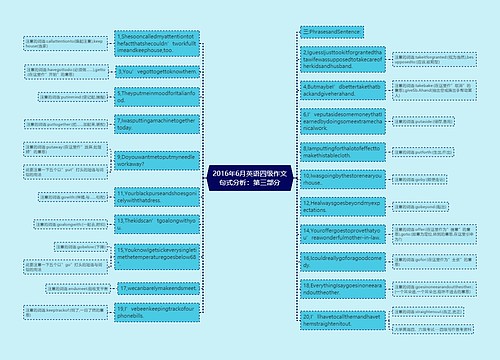 2016年6月英语四级作文句式分析：第三部分