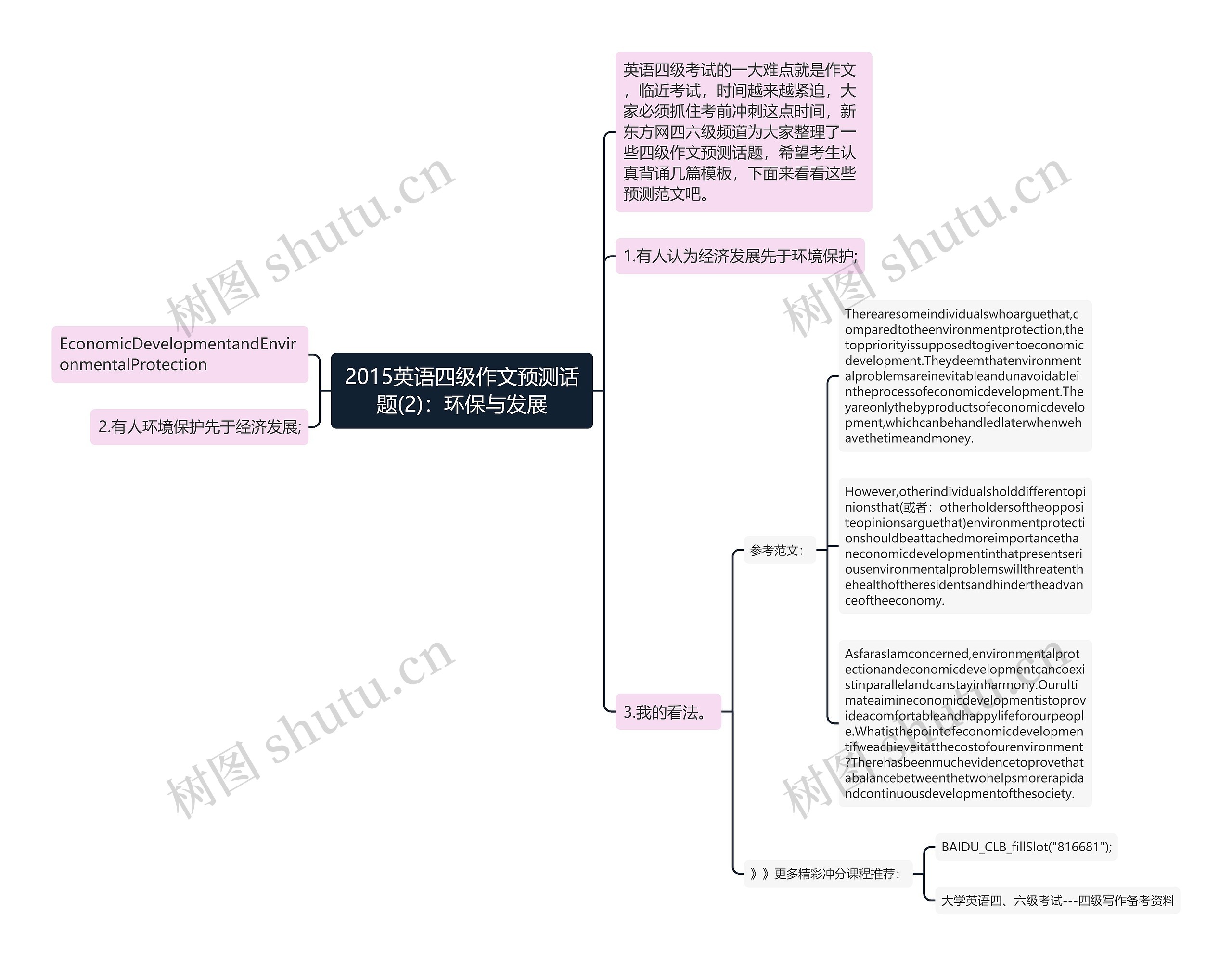 2015英语四级作文预测话题(2)：环保与发展