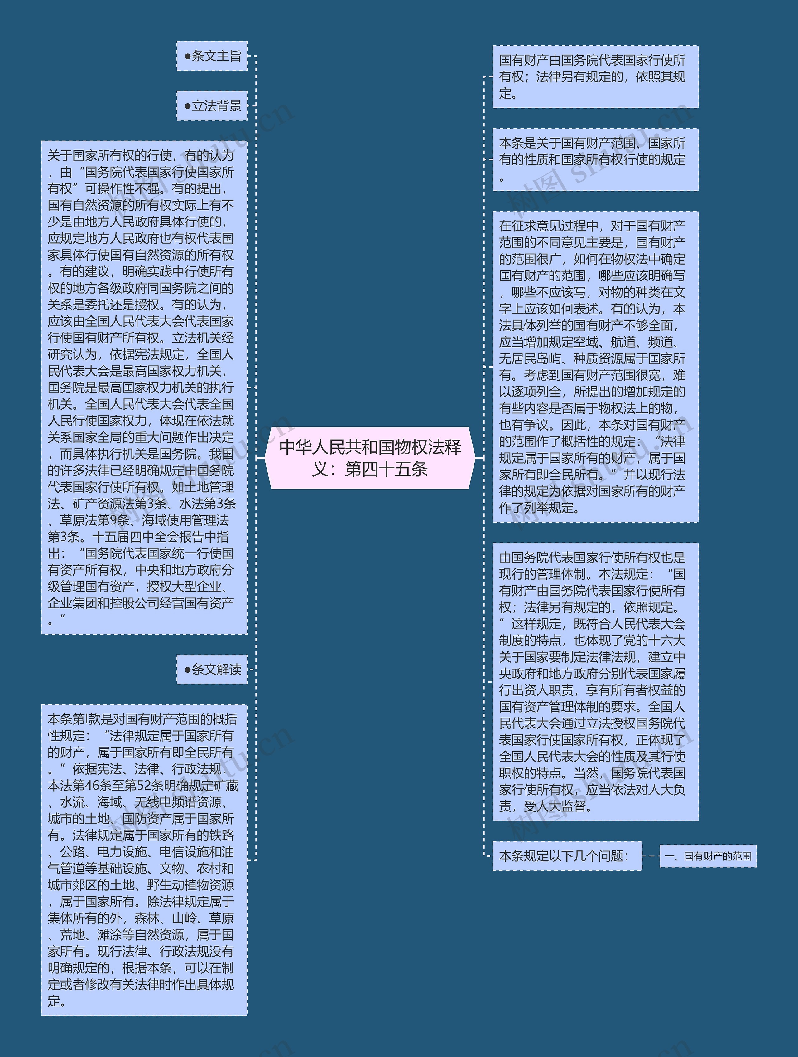 中华人民共和国物权法释义：第四十五条思维导图