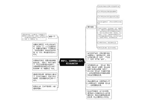 辩护人、法律帮助人五大权力比较口诀