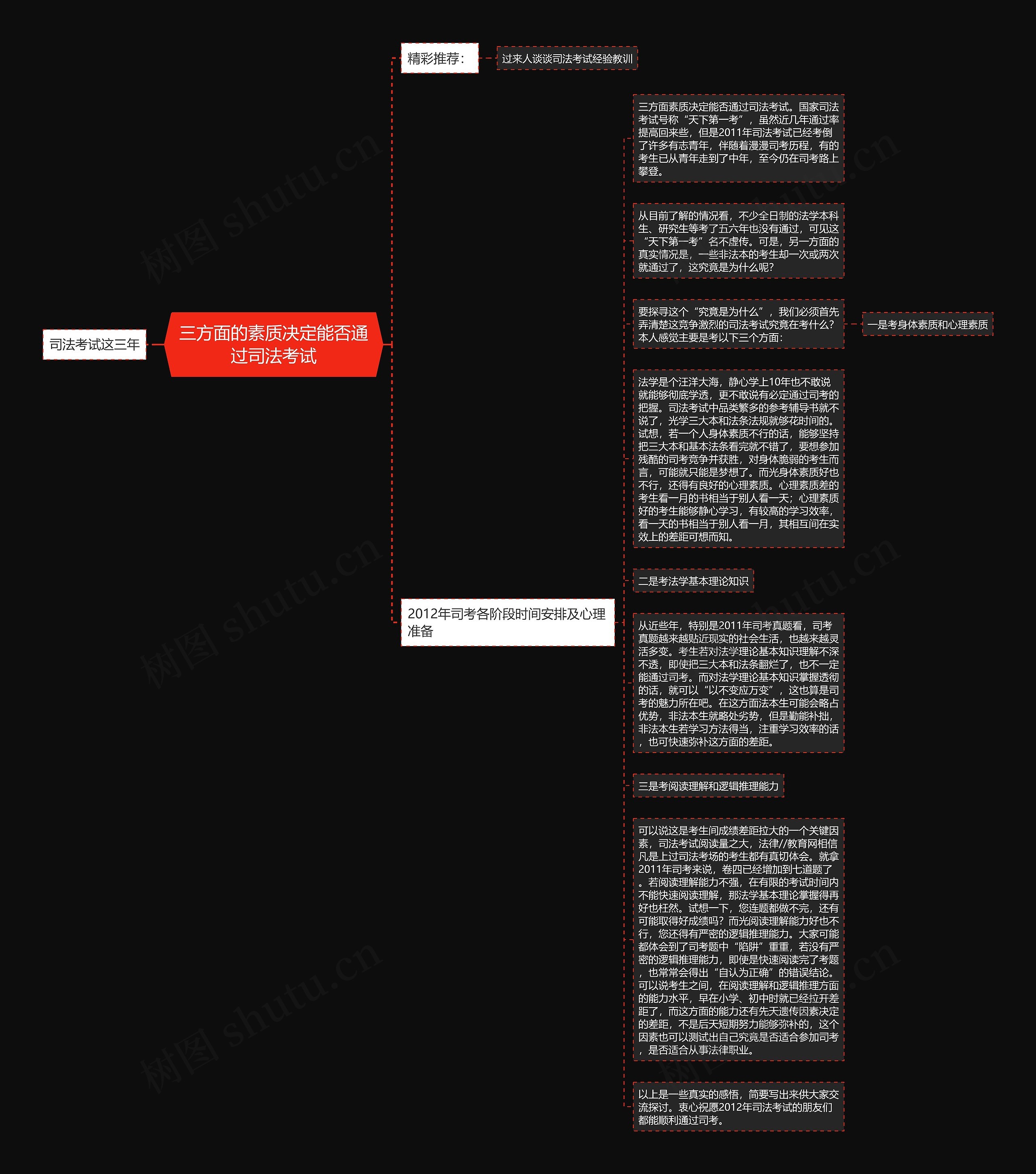 三方面的素质决定能否通过司法考试思维导图