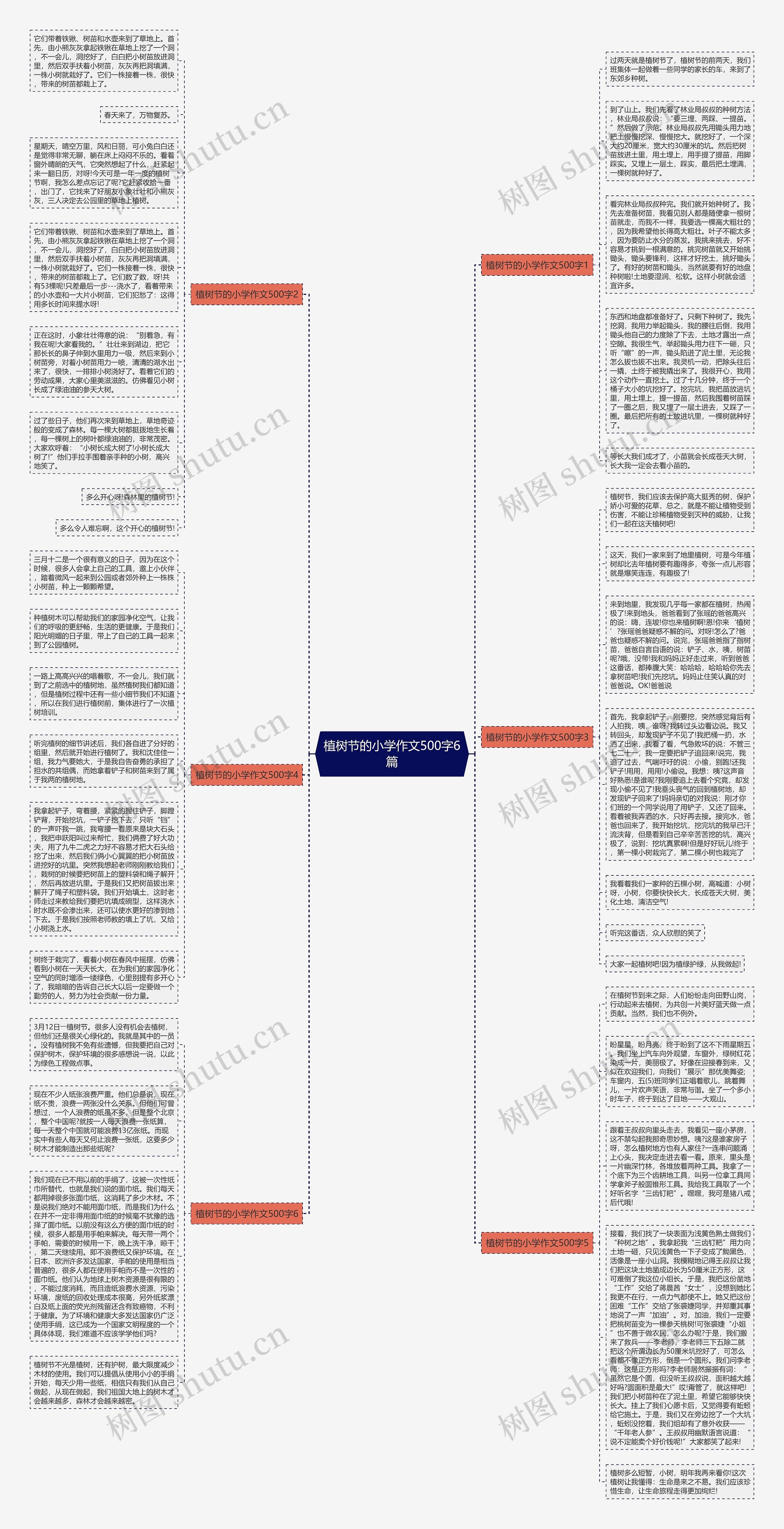 植树节的小学作文500字6篇思维导图