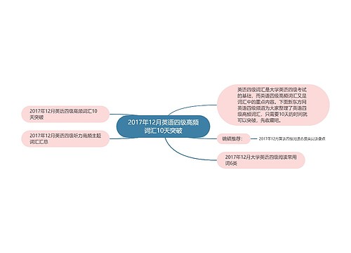 2017年12月英语四级高频词汇10天突破