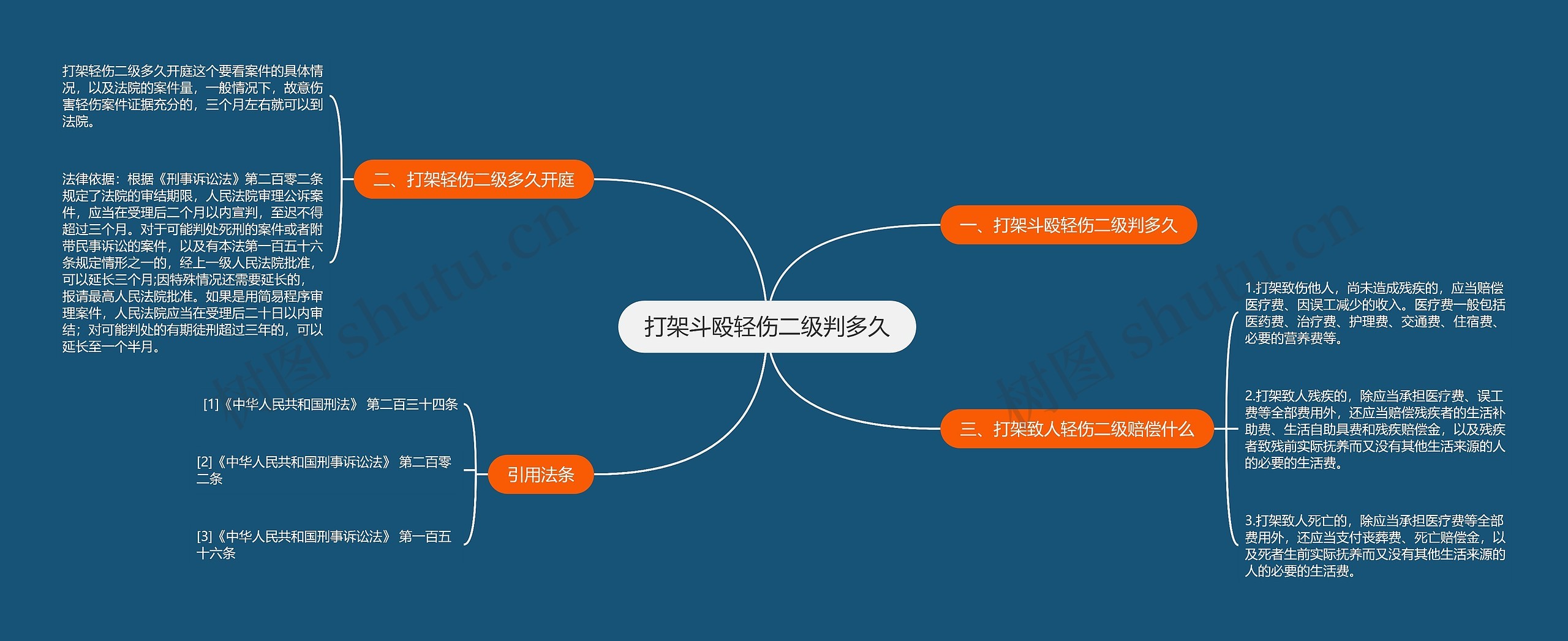 打架斗殴轻伤二级判多久