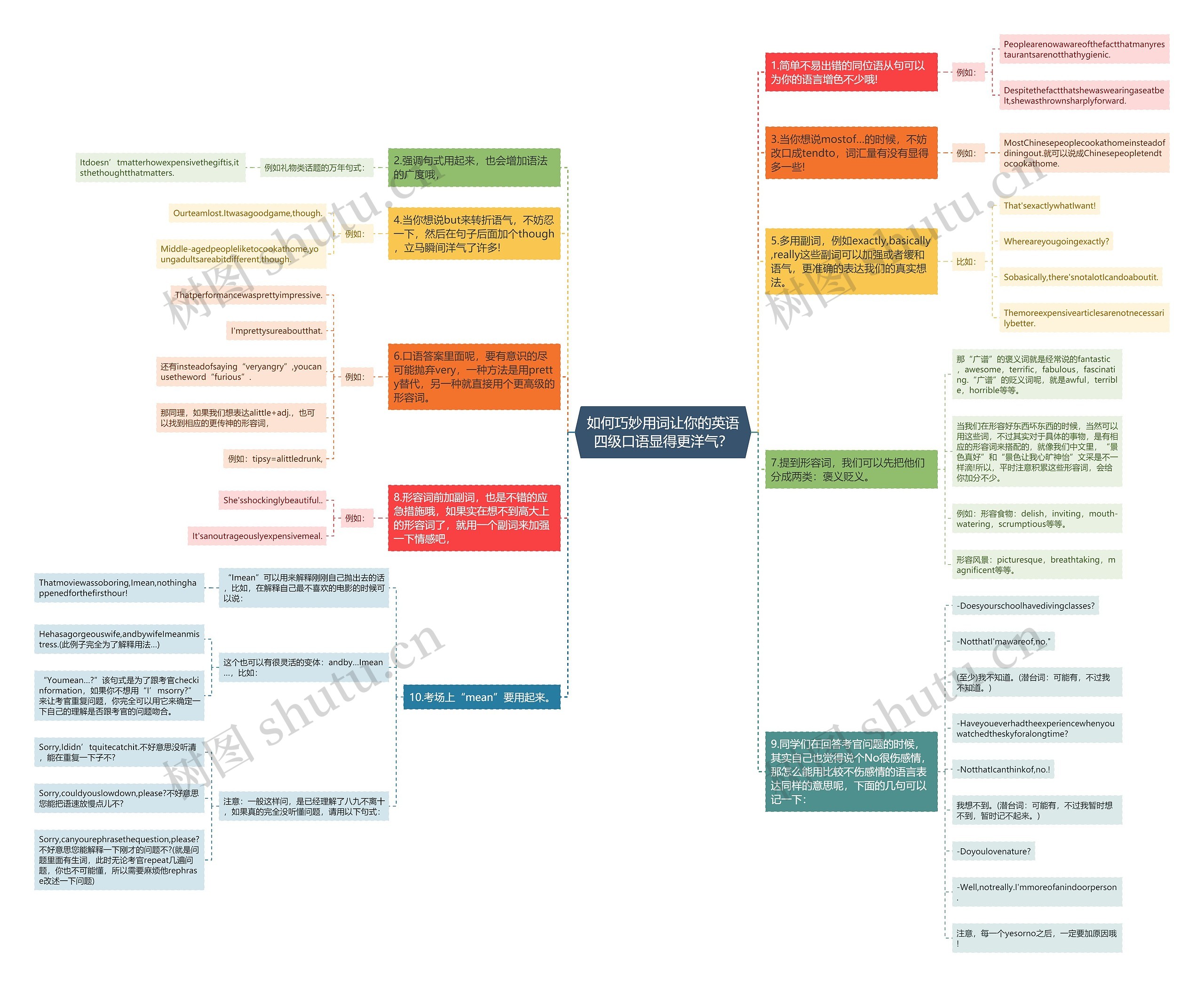 如何巧妙用词让你的英语四级口语显得更洋气？思维导图