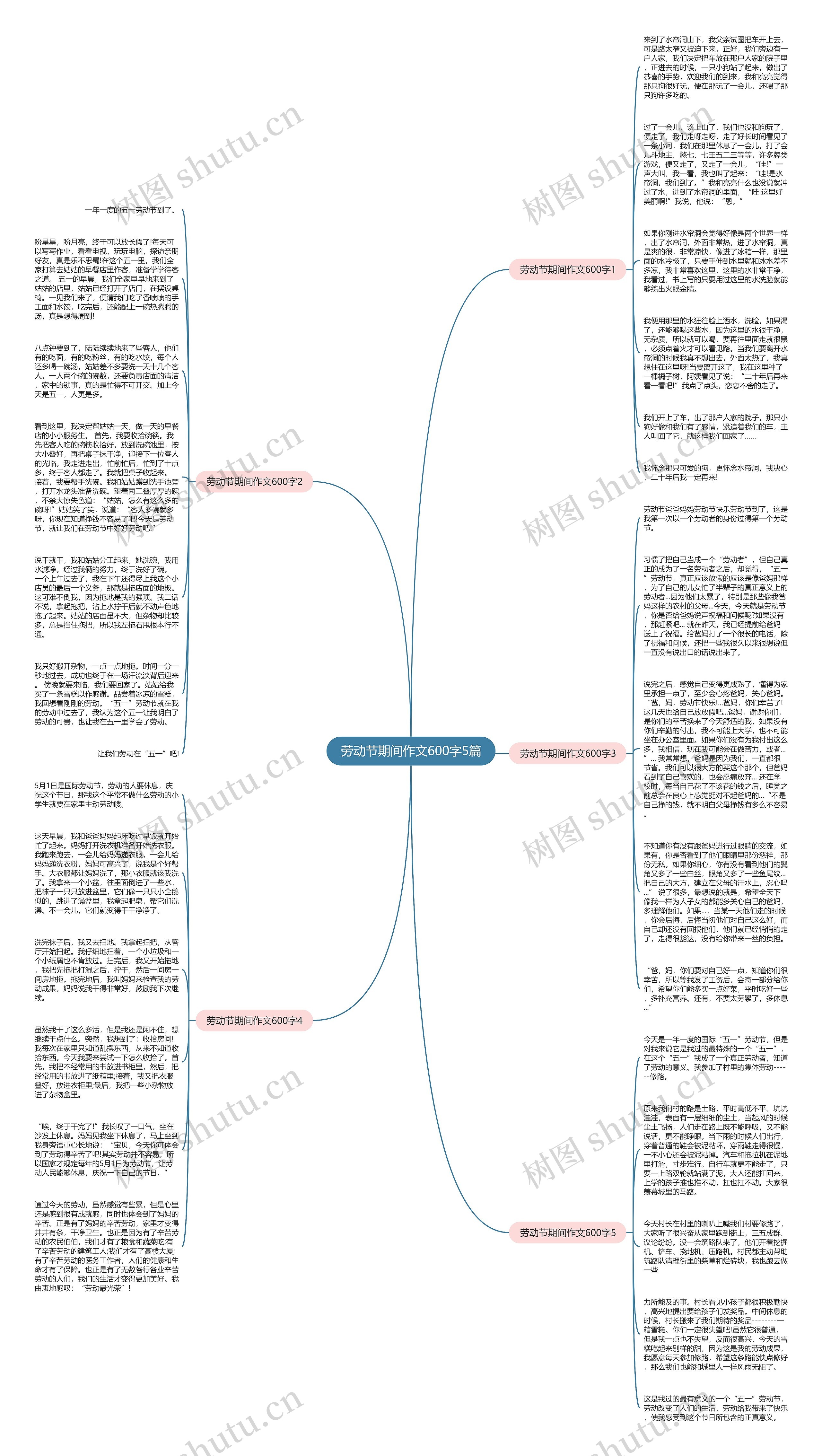 劳动节期间作文600字5篇思维导图