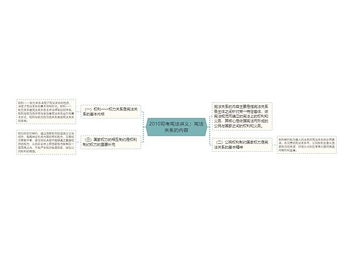 2010司考宪法讲义：宪法关系的内容