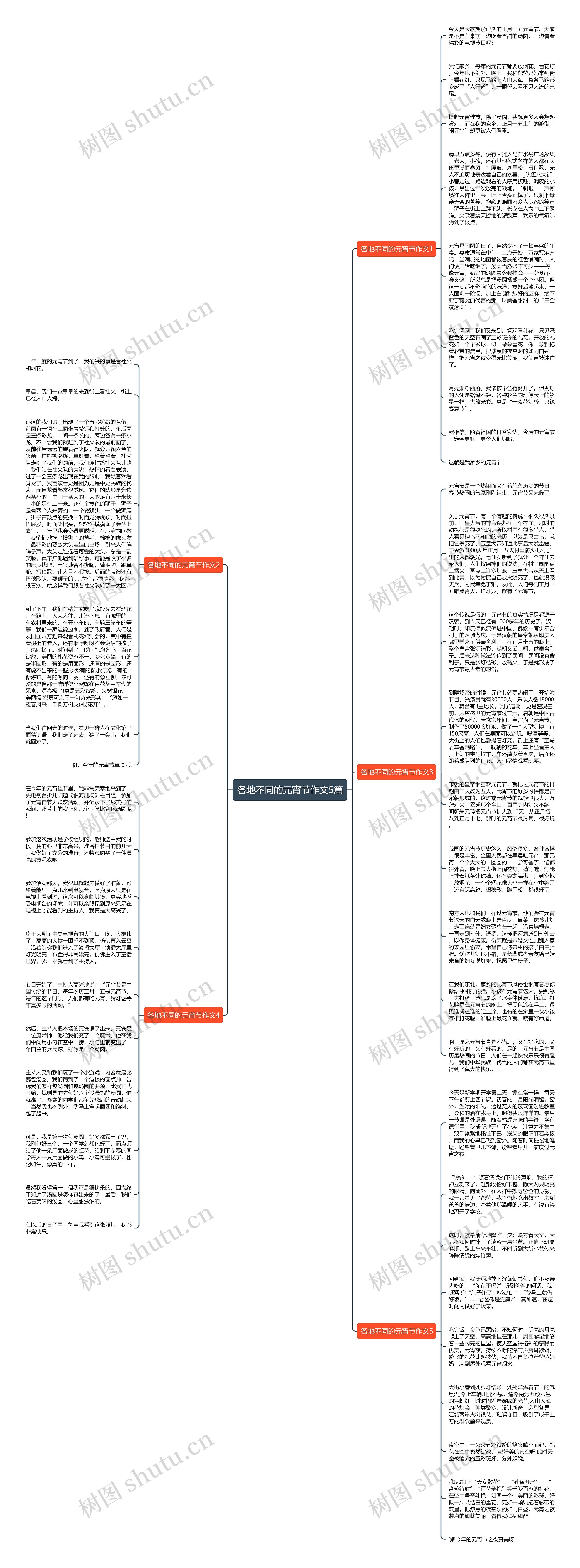 各地不同的元宵节作文5篇思维导图