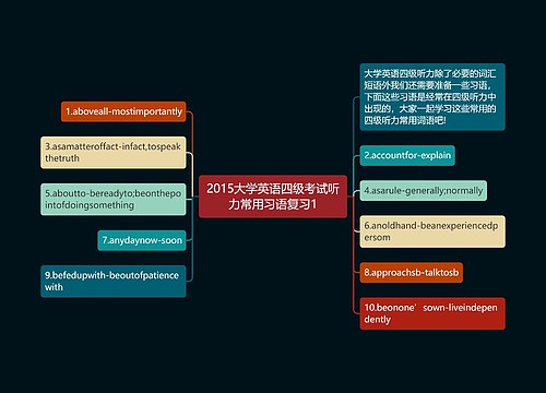 2015大学英语四级考试听力常用习语复习1