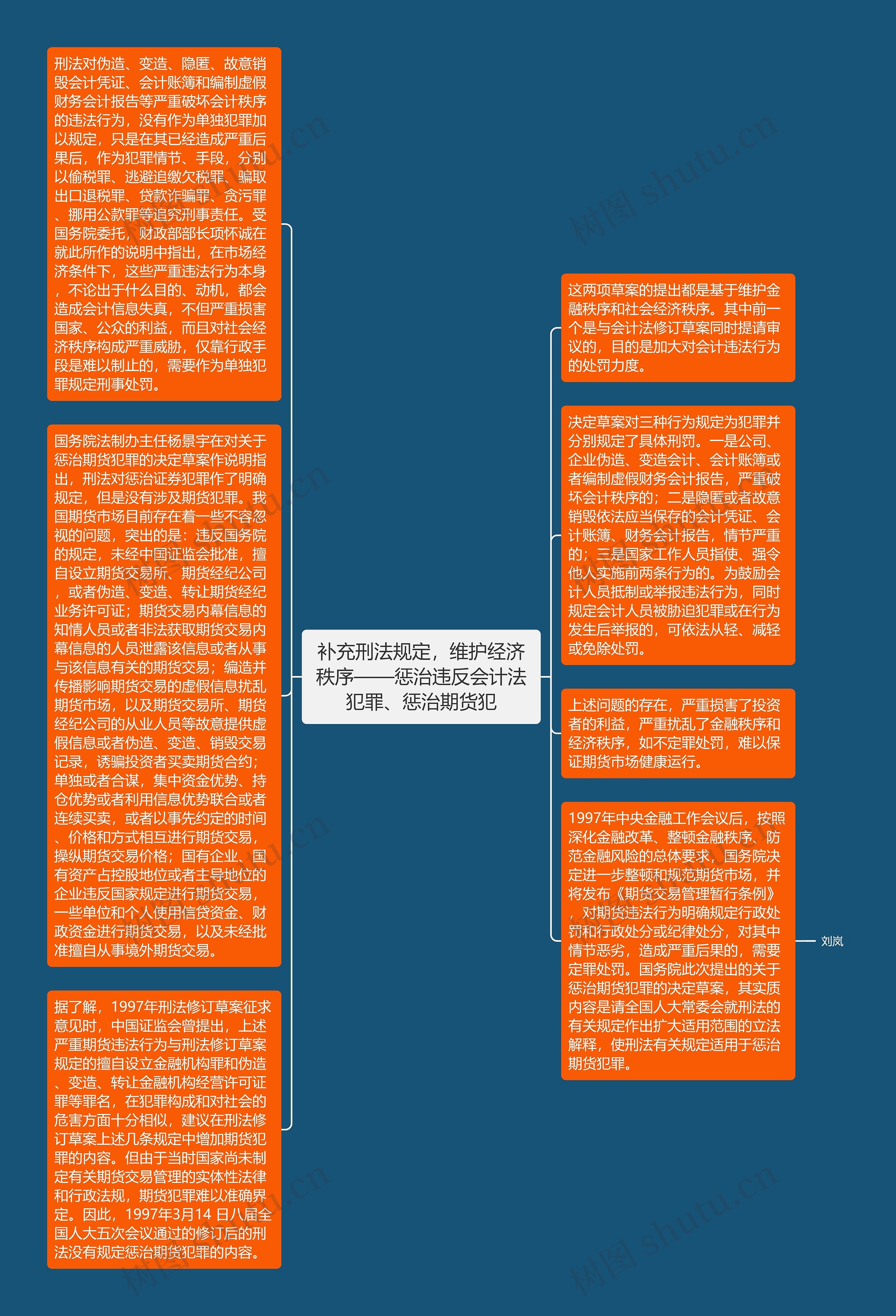 补充刑法规定，维护经济秩序——惩治违反会计法犯罪、惩治期货犯思维导图