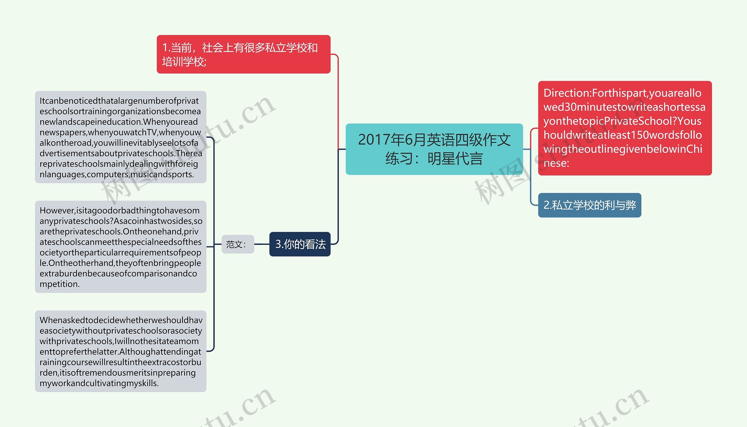 2017年6月英语四级作文练习：明星代言