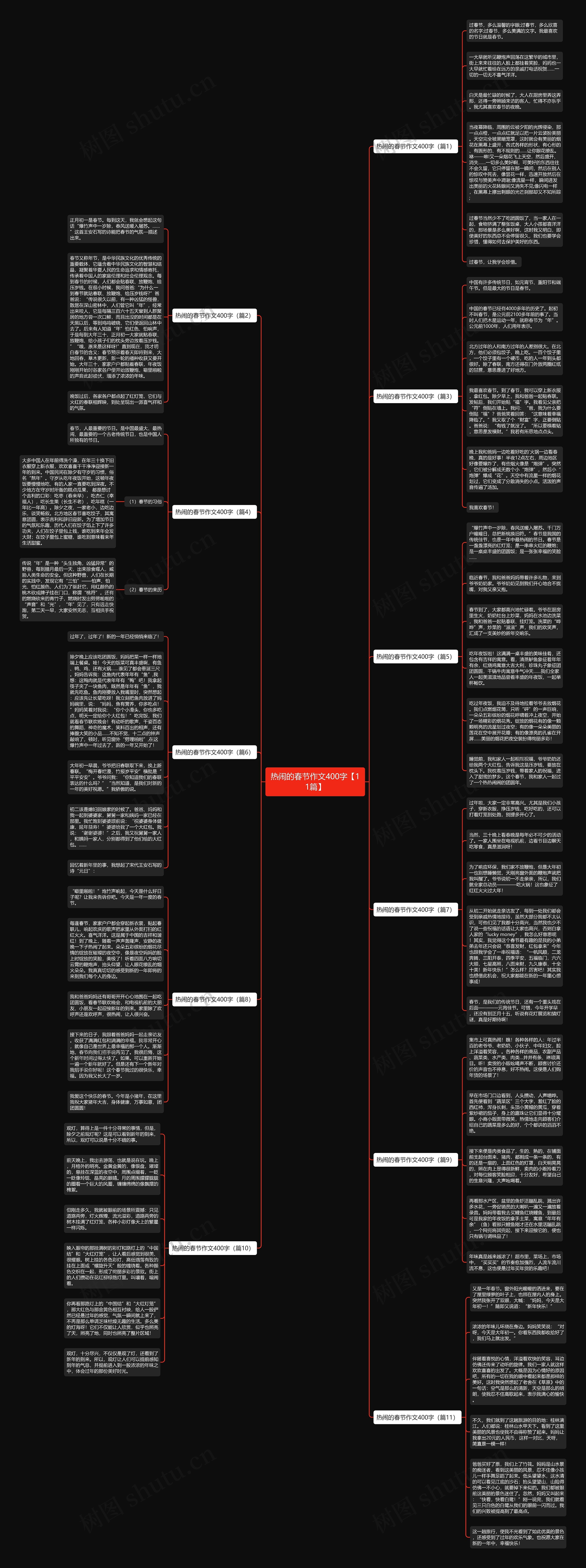 热闹的春节作文400字【11篇】