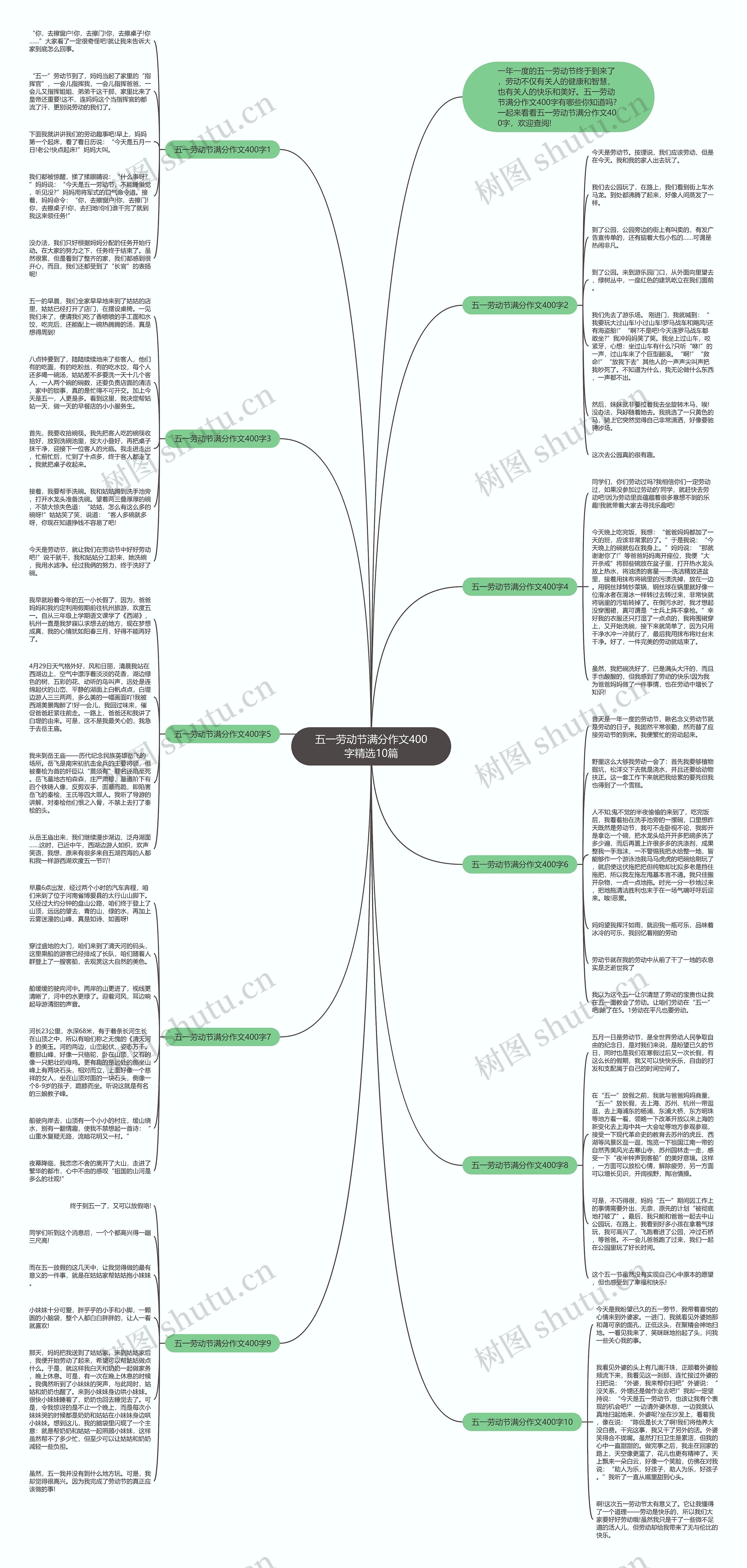五一劳动节满分作文400字精选10篇思维导图