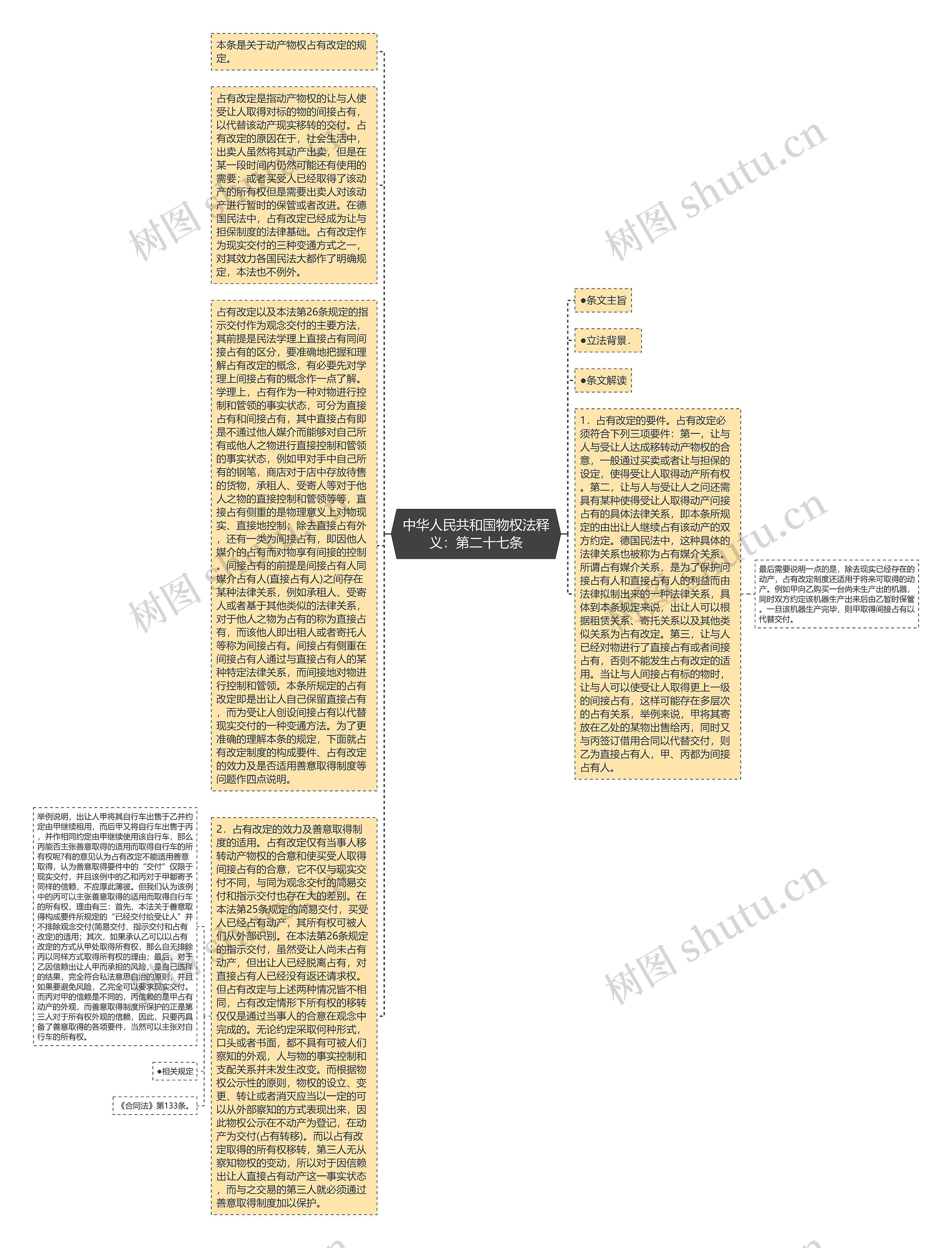 中华人民共和国物权法释义：第二十七条思维导图