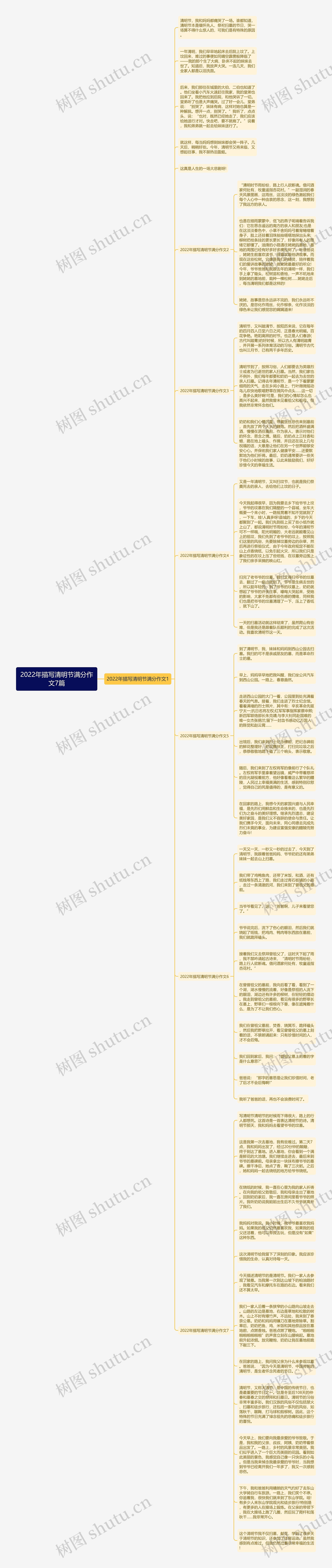 2022年描写清明节满分作文7篇思维导图