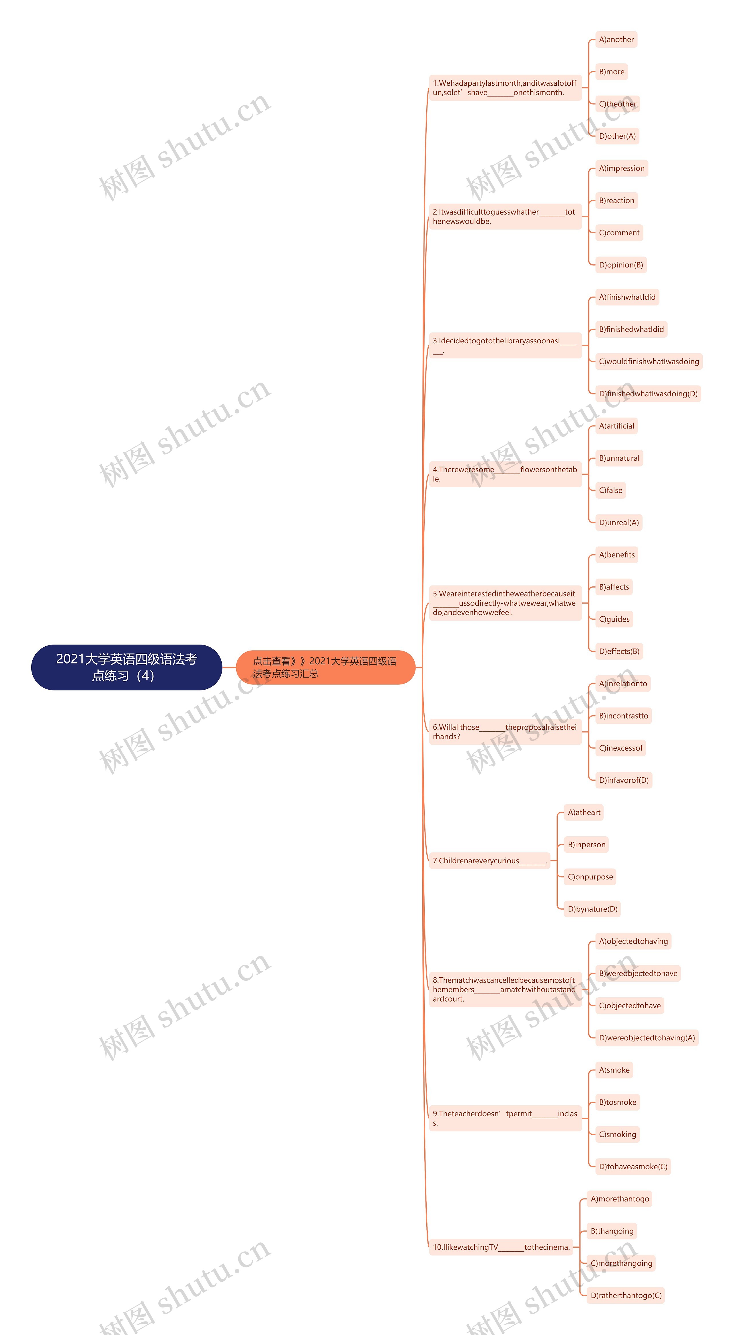 2021大学英语四级语法考点练习（4）