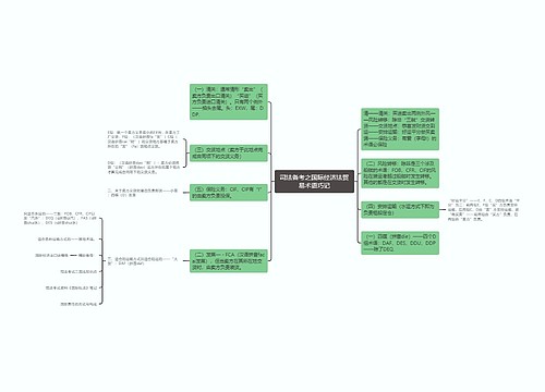 司法备考之国际经济法贸易术语巧记