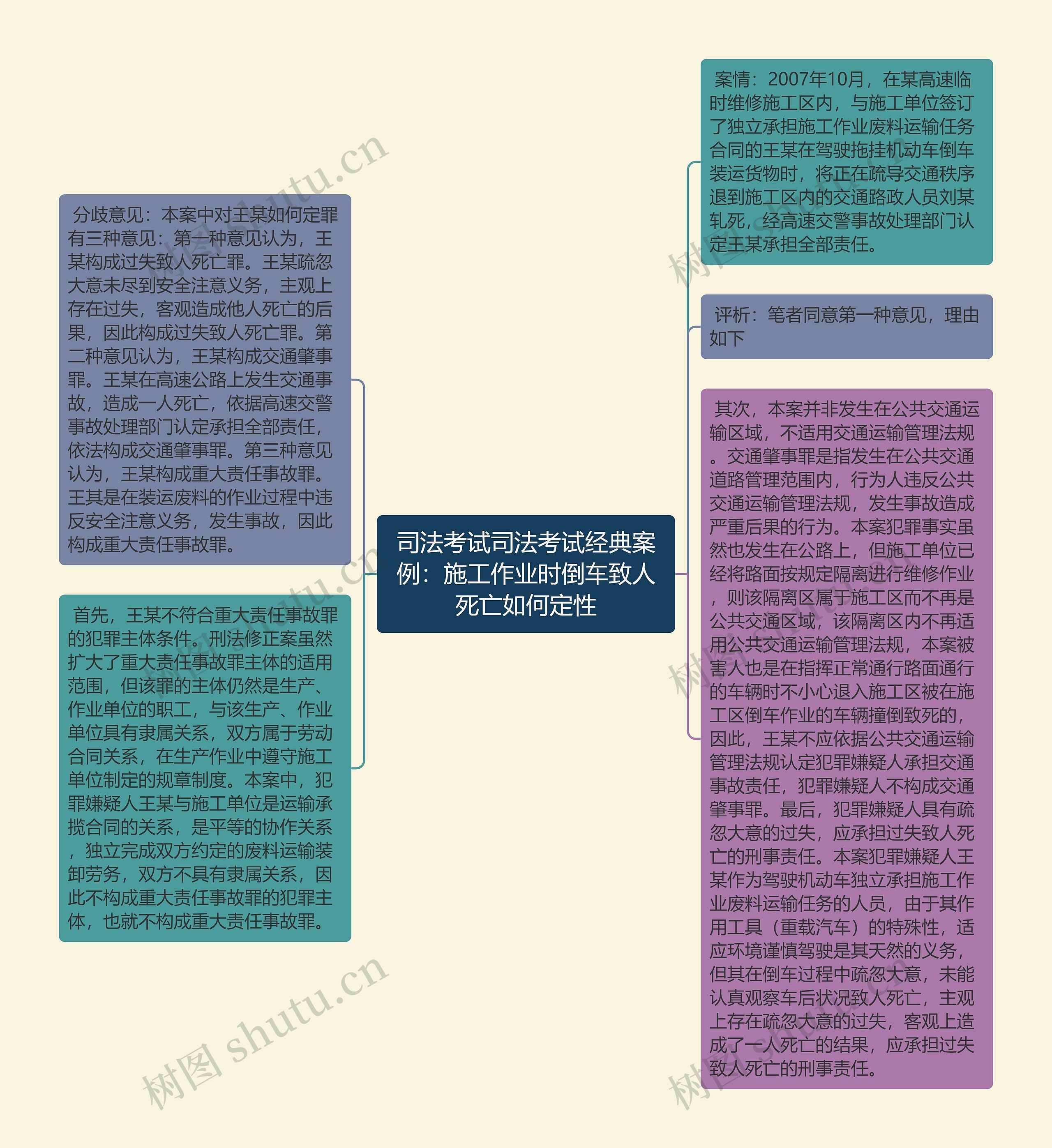 司法考试司法考试经典案例：施工作业时倒车致人死亡如何定性思维导图