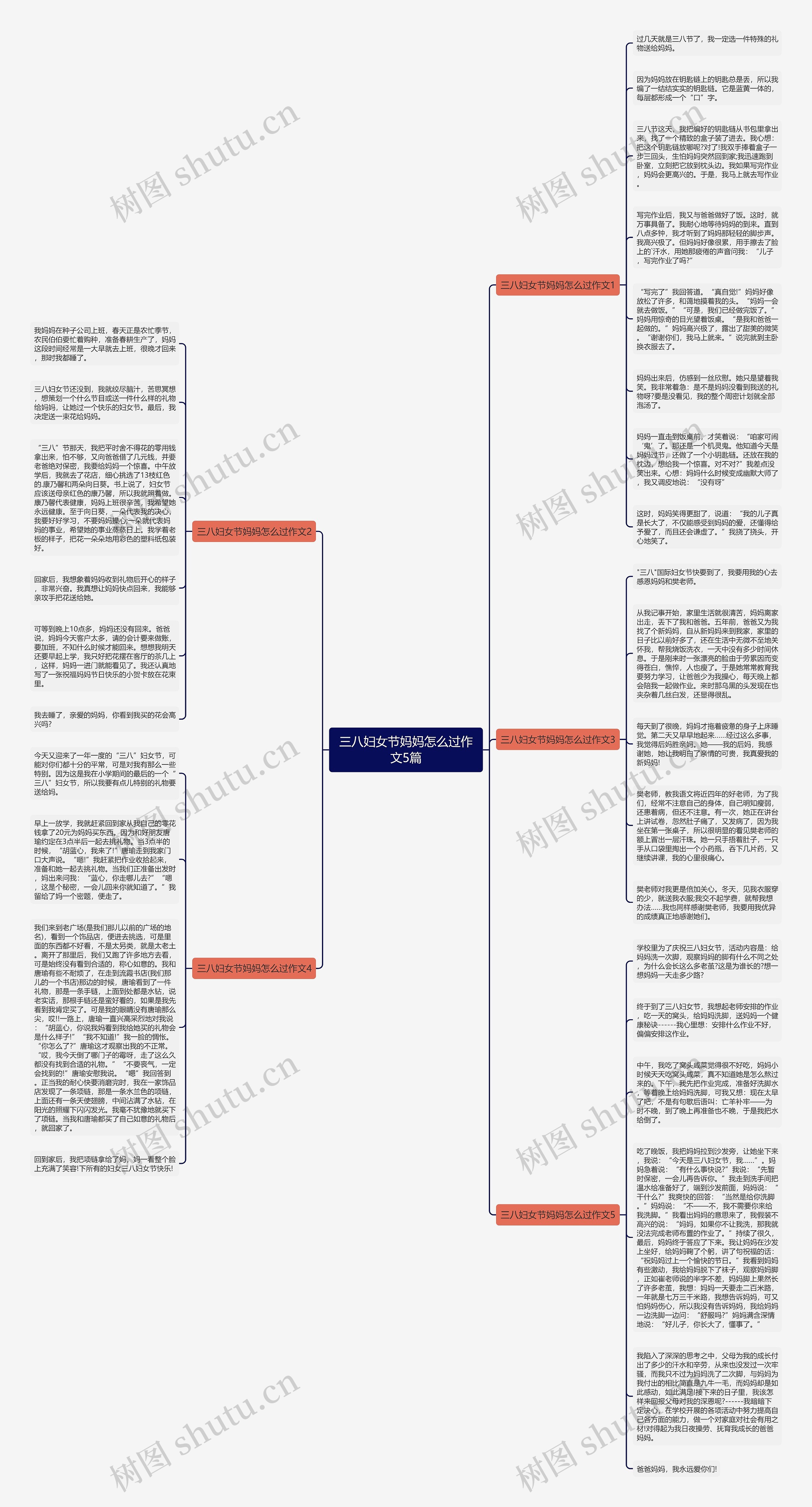 三八妇女节妈妈怎么过作文5篇思维导图