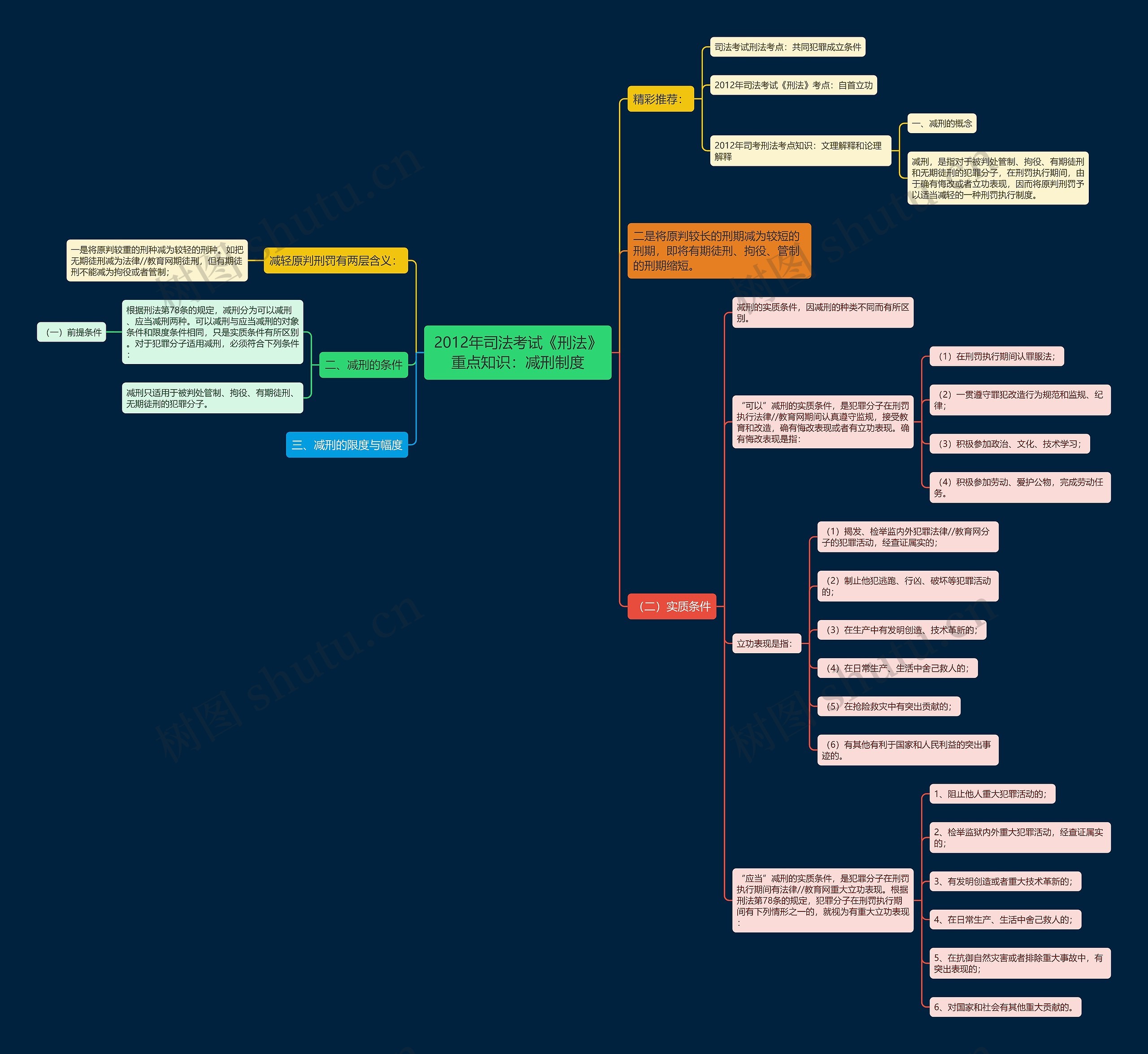 2012年司法考试《刑法》重点知识:减刑制度 2012年司法考试《刑法》重点知识:减刑制度