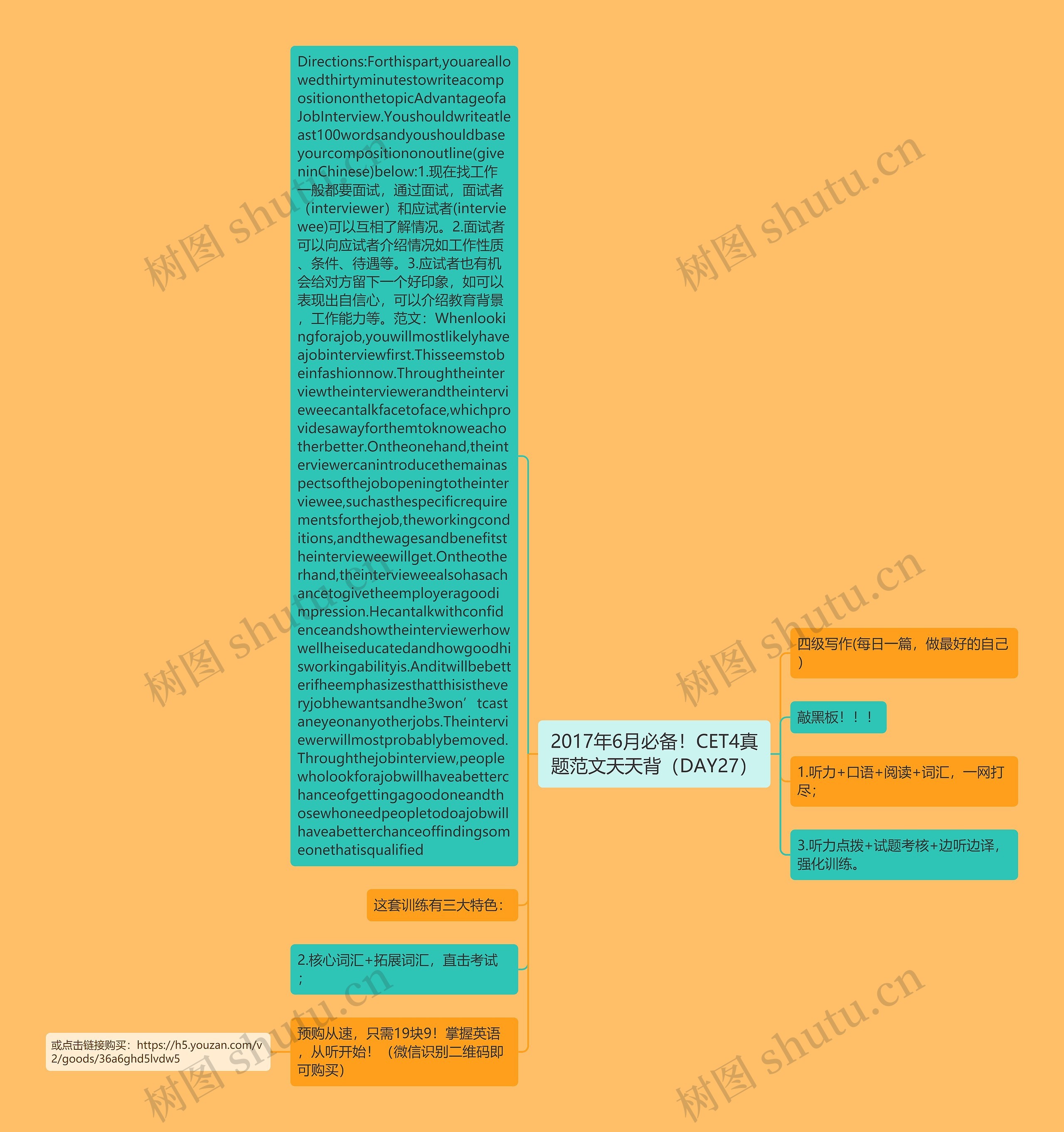 2017年6月必备！CET4真题范文天天背（DAY27）思维导图