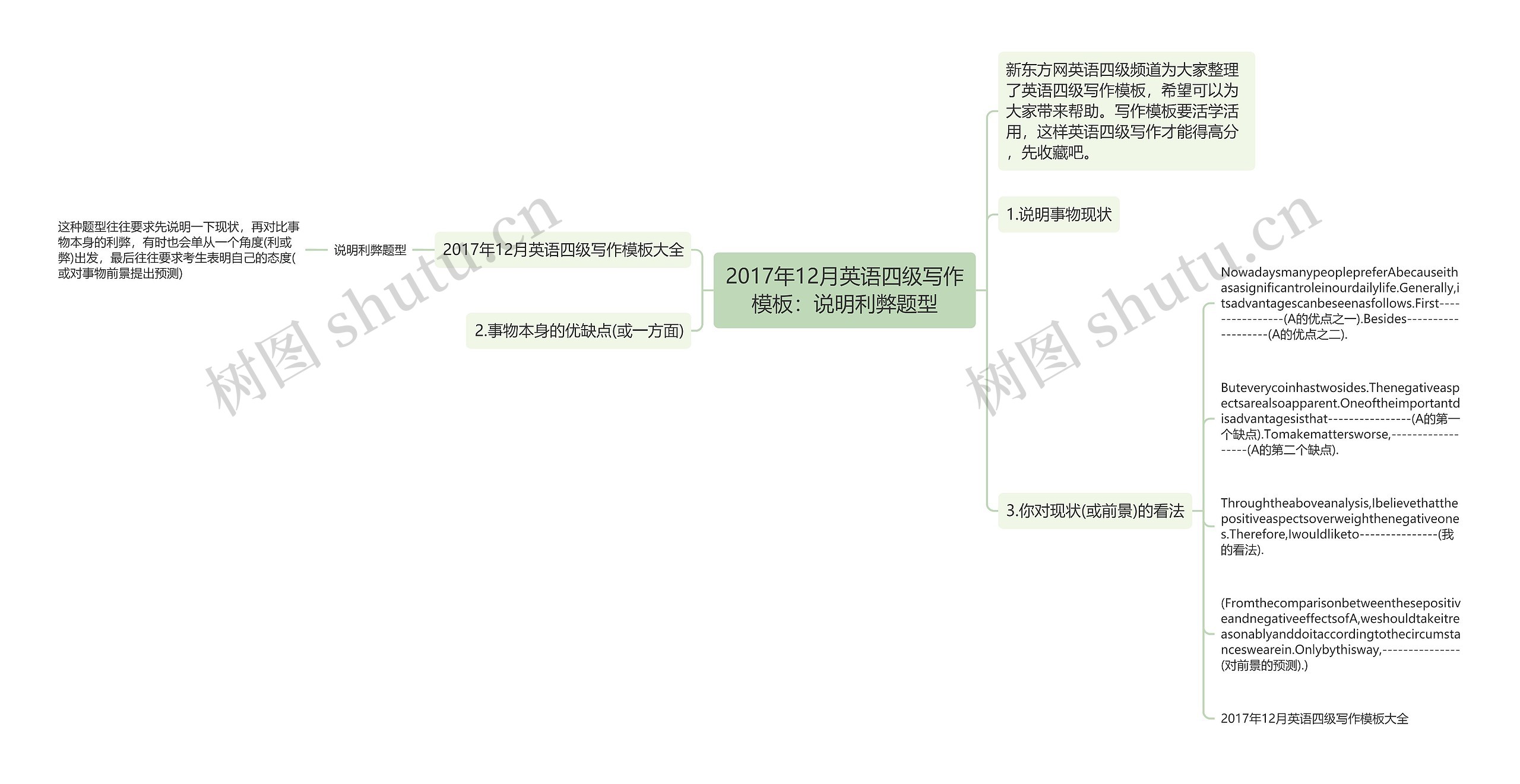 2017年12月英语四级写作：说明利弊题型思维导图