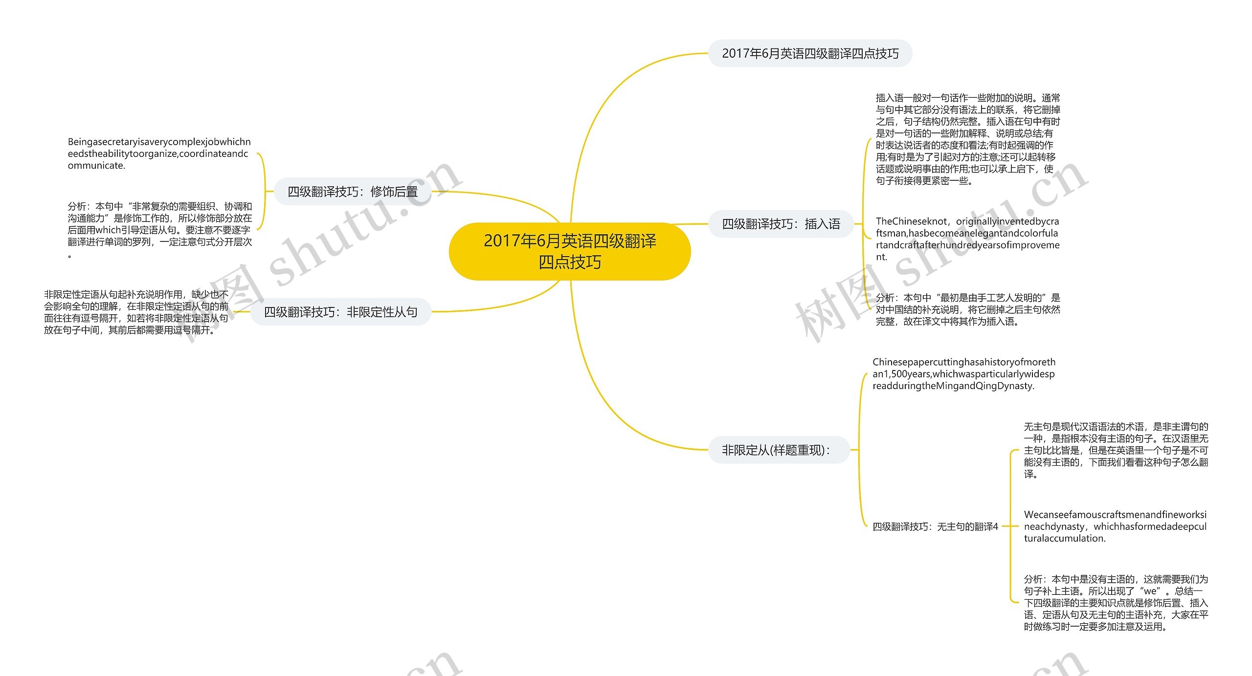 2017年6月英语四级翻译四点技巧思维导图