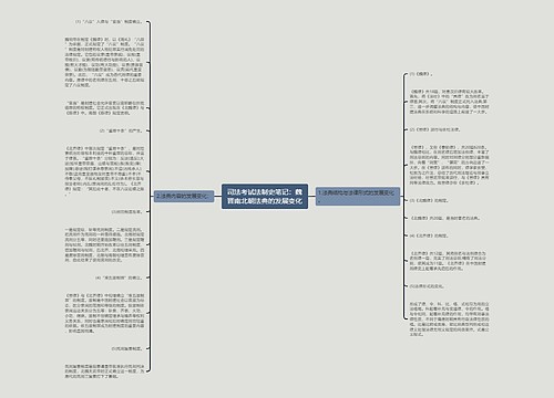 司法考试法制史笔记：魏晋南北朝法典的发展变化