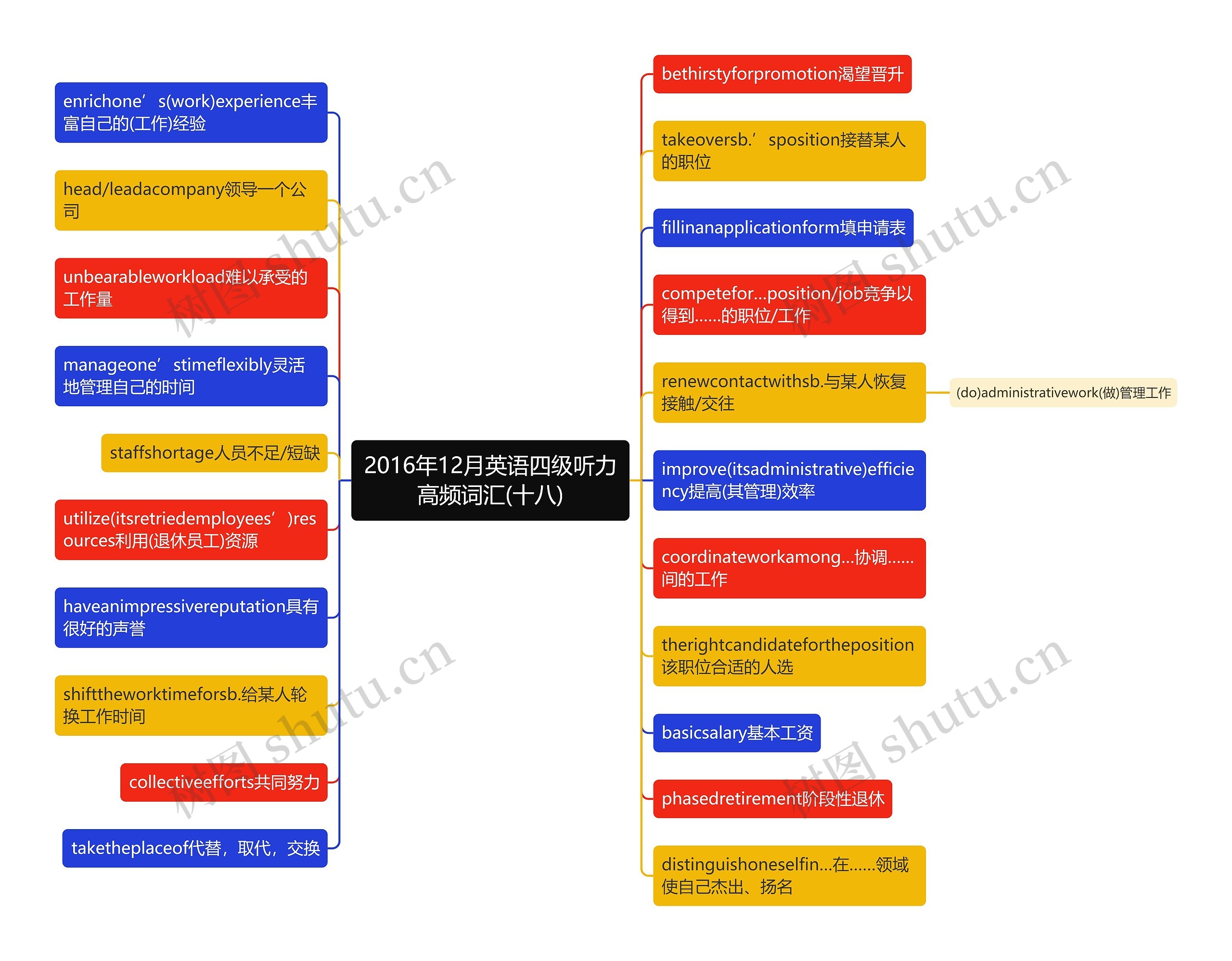 2016年12月英语四级听力高频词汇(十八) 2016年12月英语四级听力高频词汇(十八)
