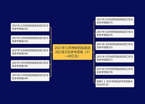 2021年12月考研四级英语词汇练习及参考答案（31—40汇总）