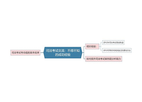 司法考试交流：不得不知的成功经验