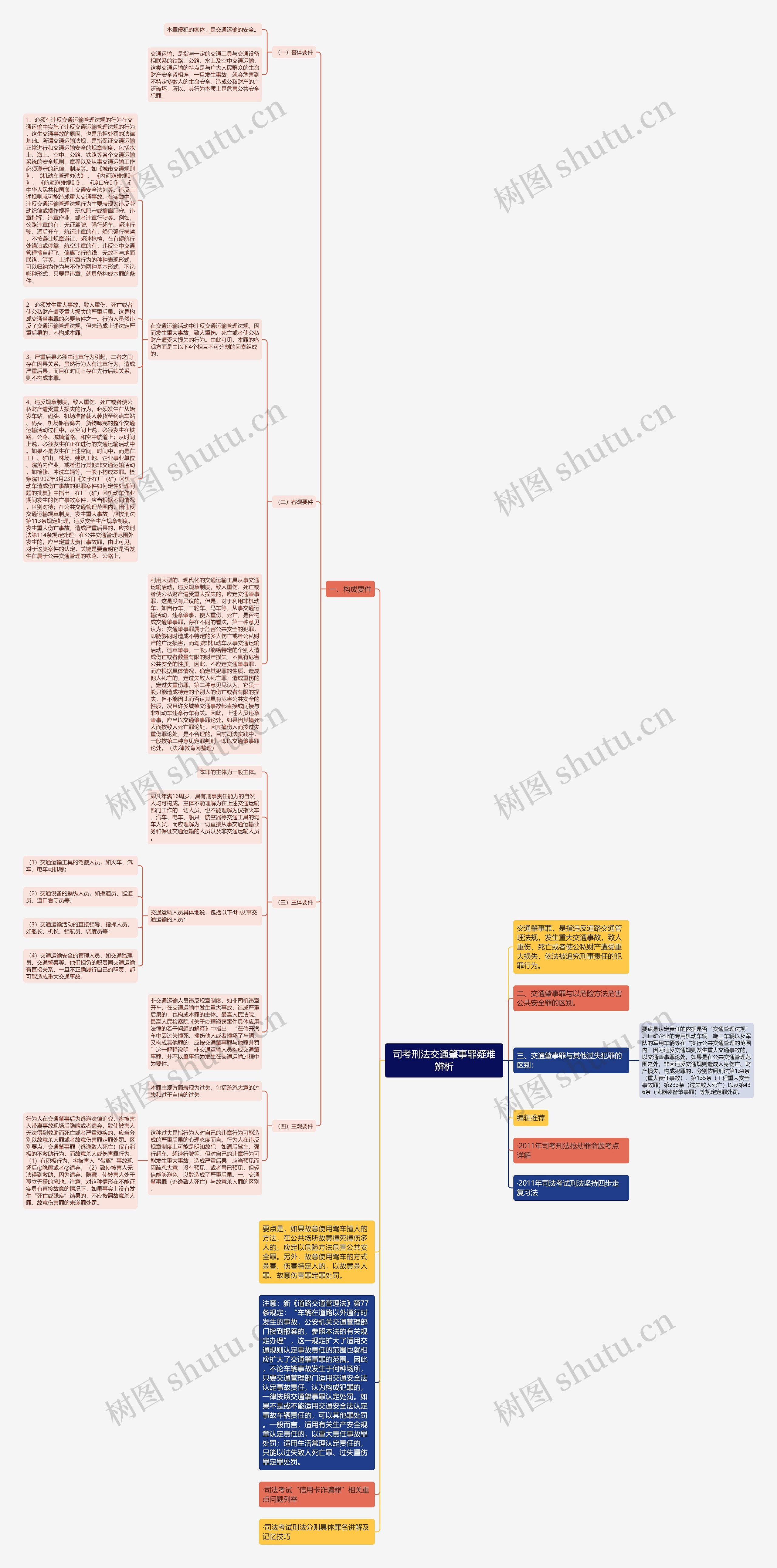 司考刑法交通肇事罪疑难辨析思维导图