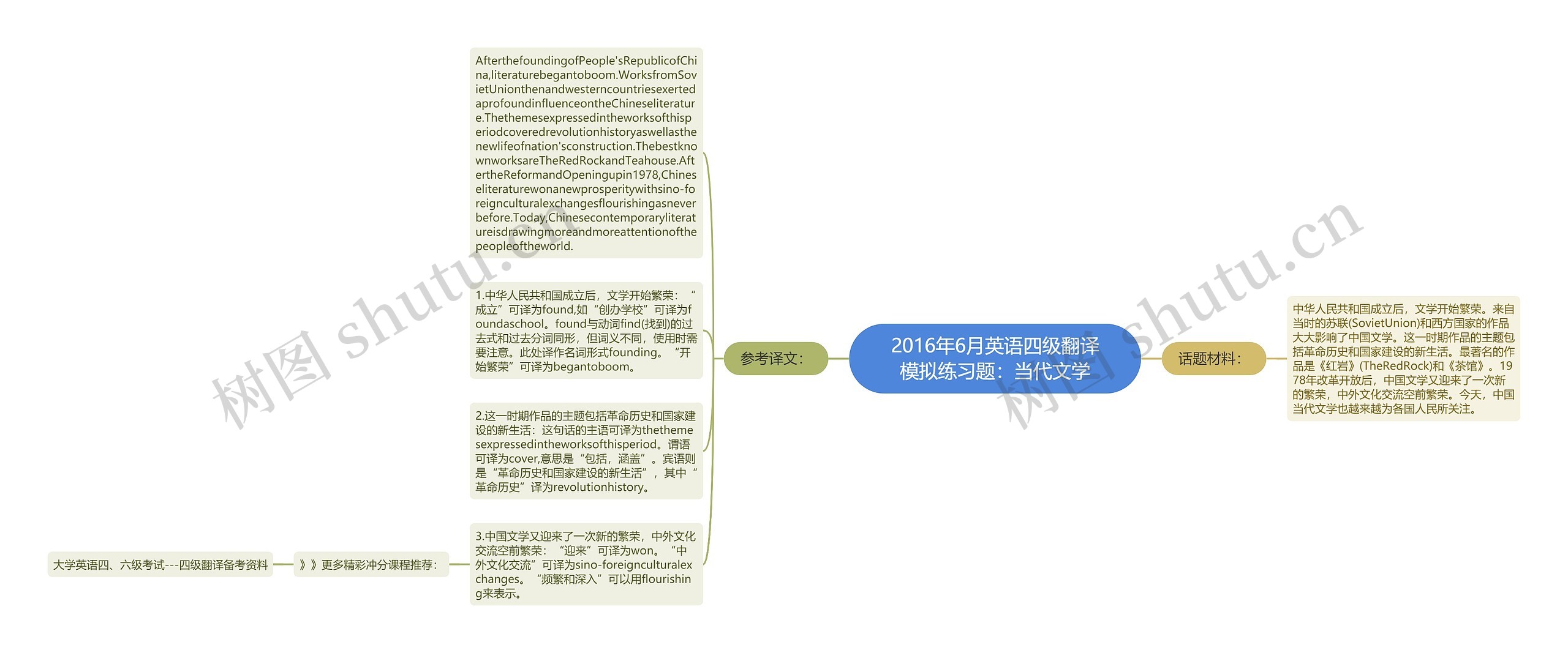 2016年6月英语四级翻译模拟练习题：当代文学