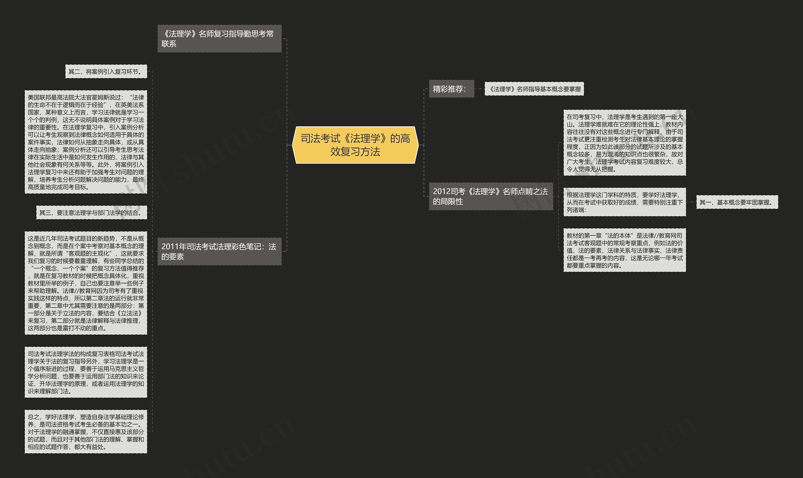司法考试《法理学》的高效复习方法思维导图