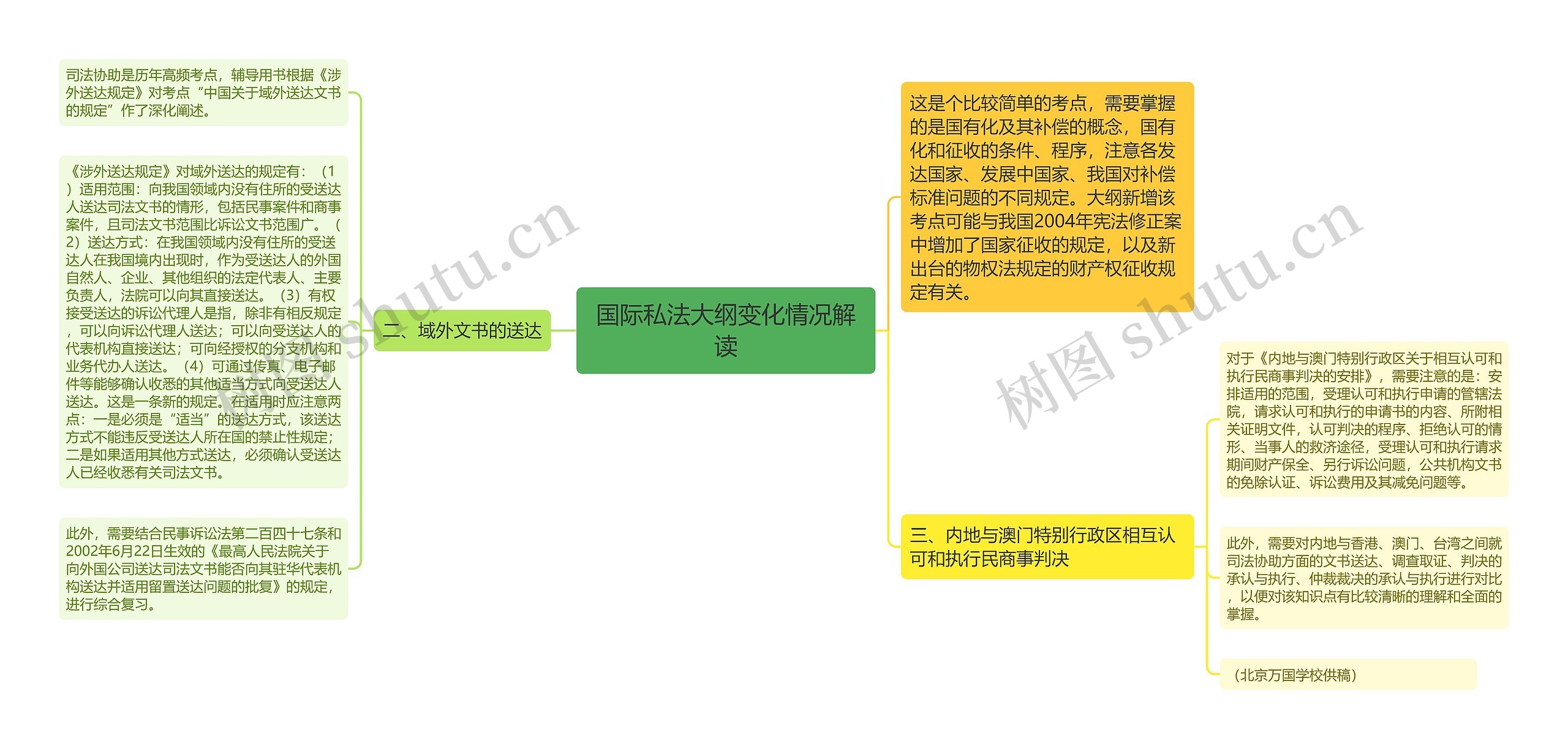 国际私法大纲变化情况解读