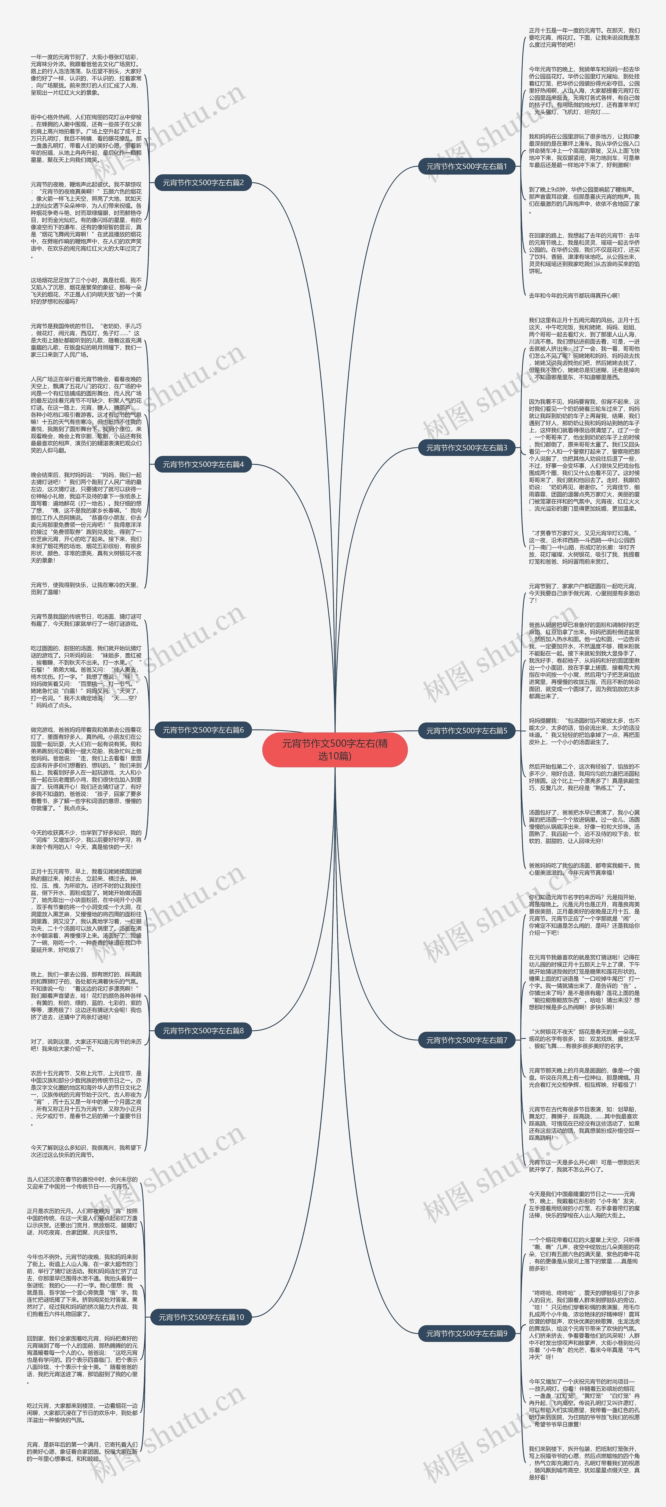 元宵节作文500字左右(精选10篇)思维导图
