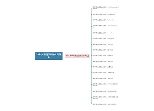 2021英语四级语法代词目录