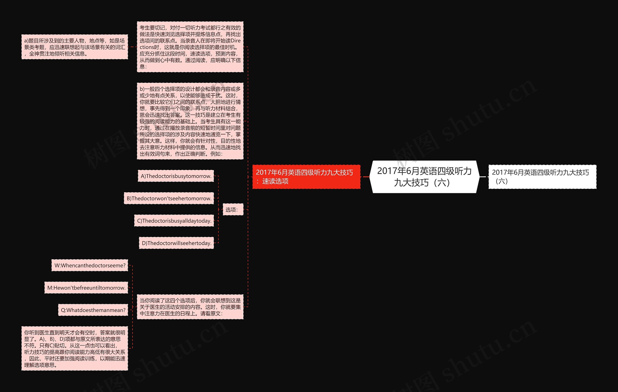 2017年6月英语四级听力九大技巧（六）思维导图