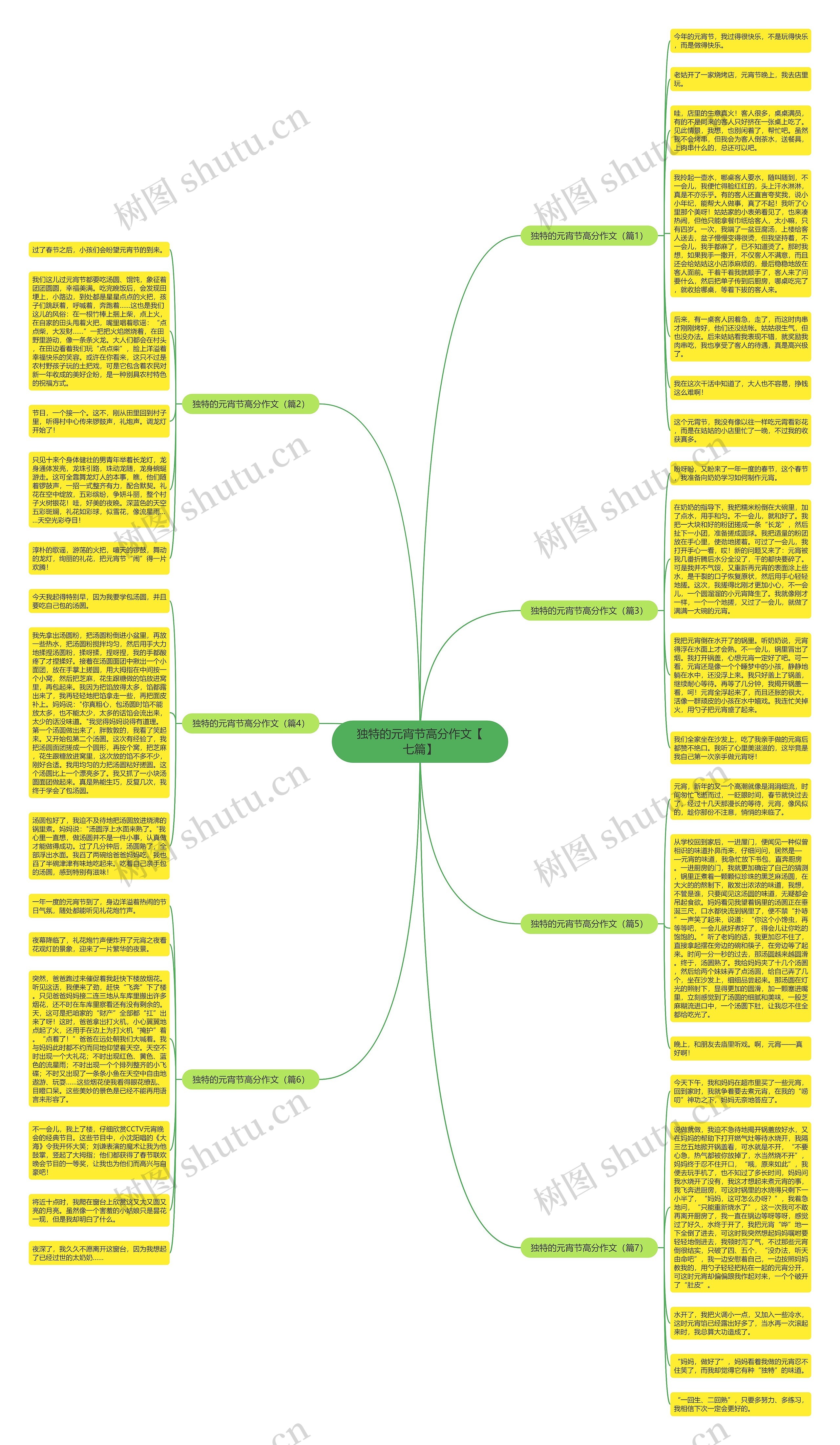 独特的元宵节高分作文【七篇】思维导图