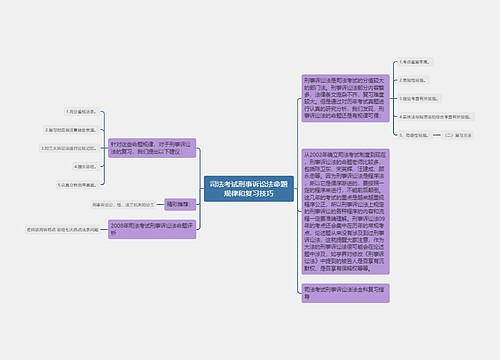 司法考试刑事诉讼法命题规律和复习技巧