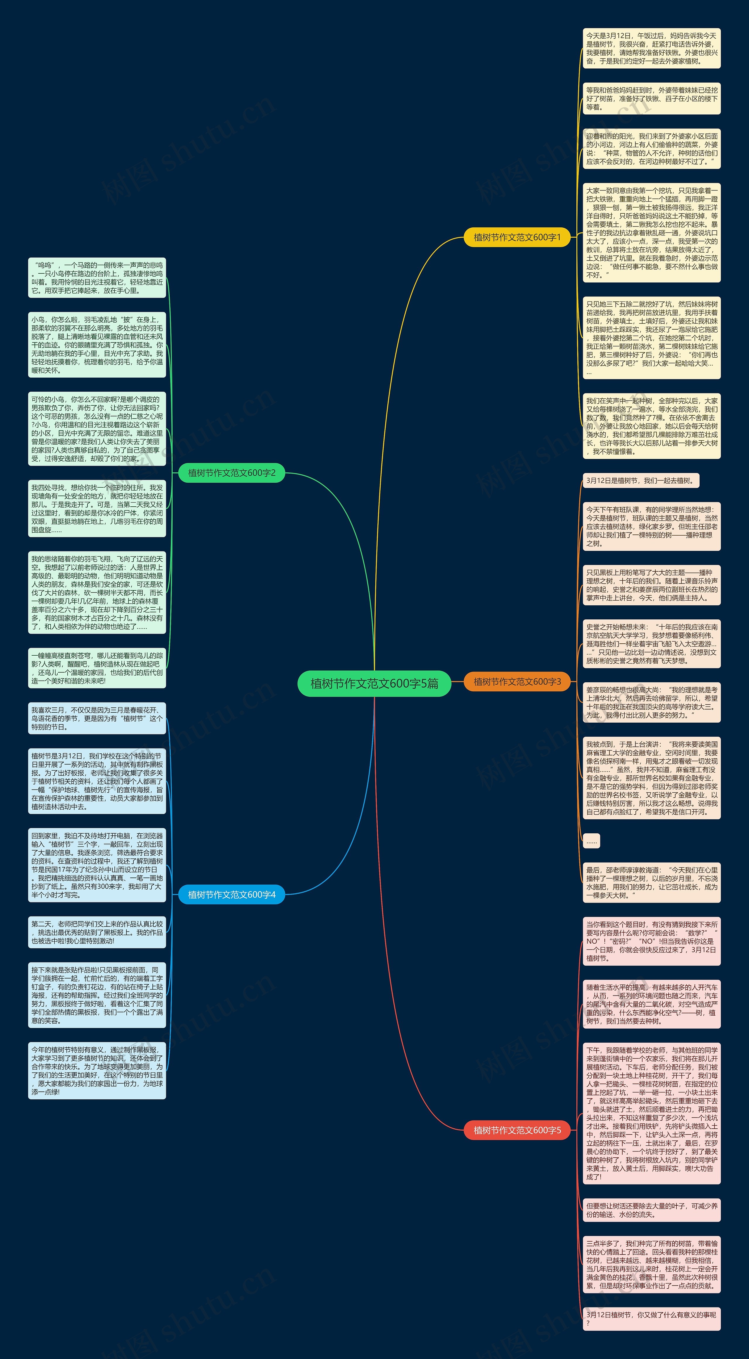 植树节作文范文600字5篇思维导图