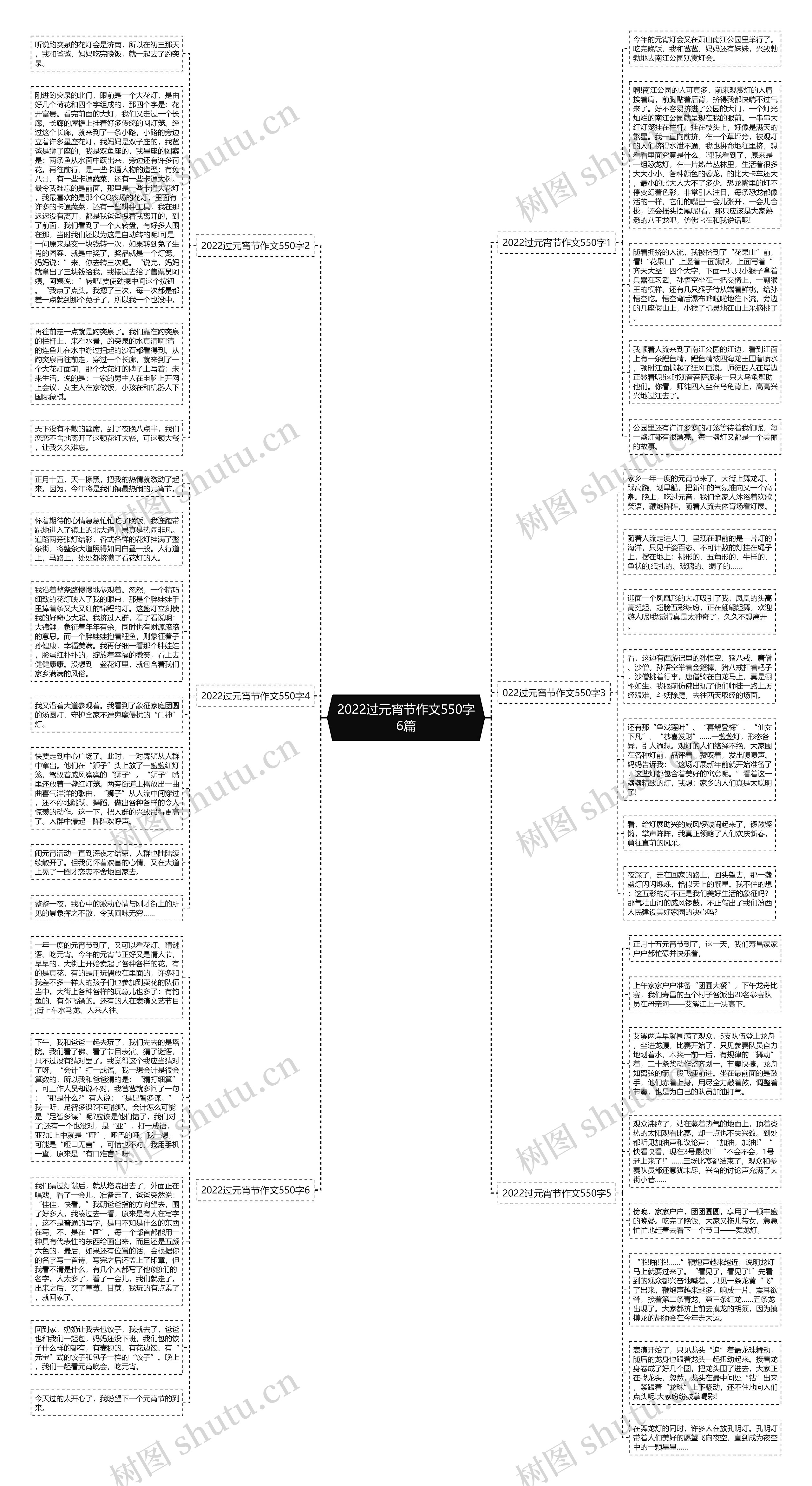 2022过元宵节作文550字6篇思维导图