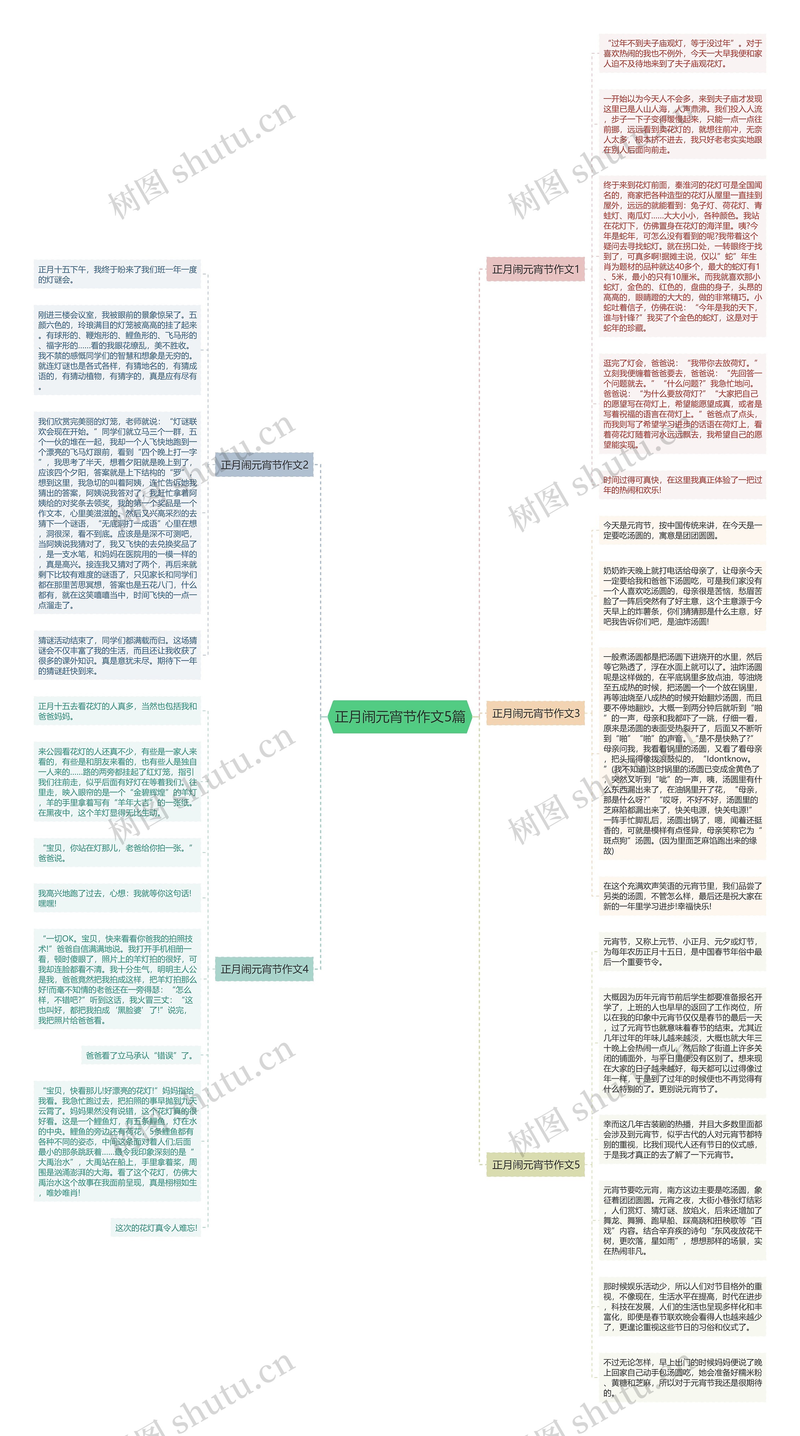 正月闹元宵节作文5篇思维导图