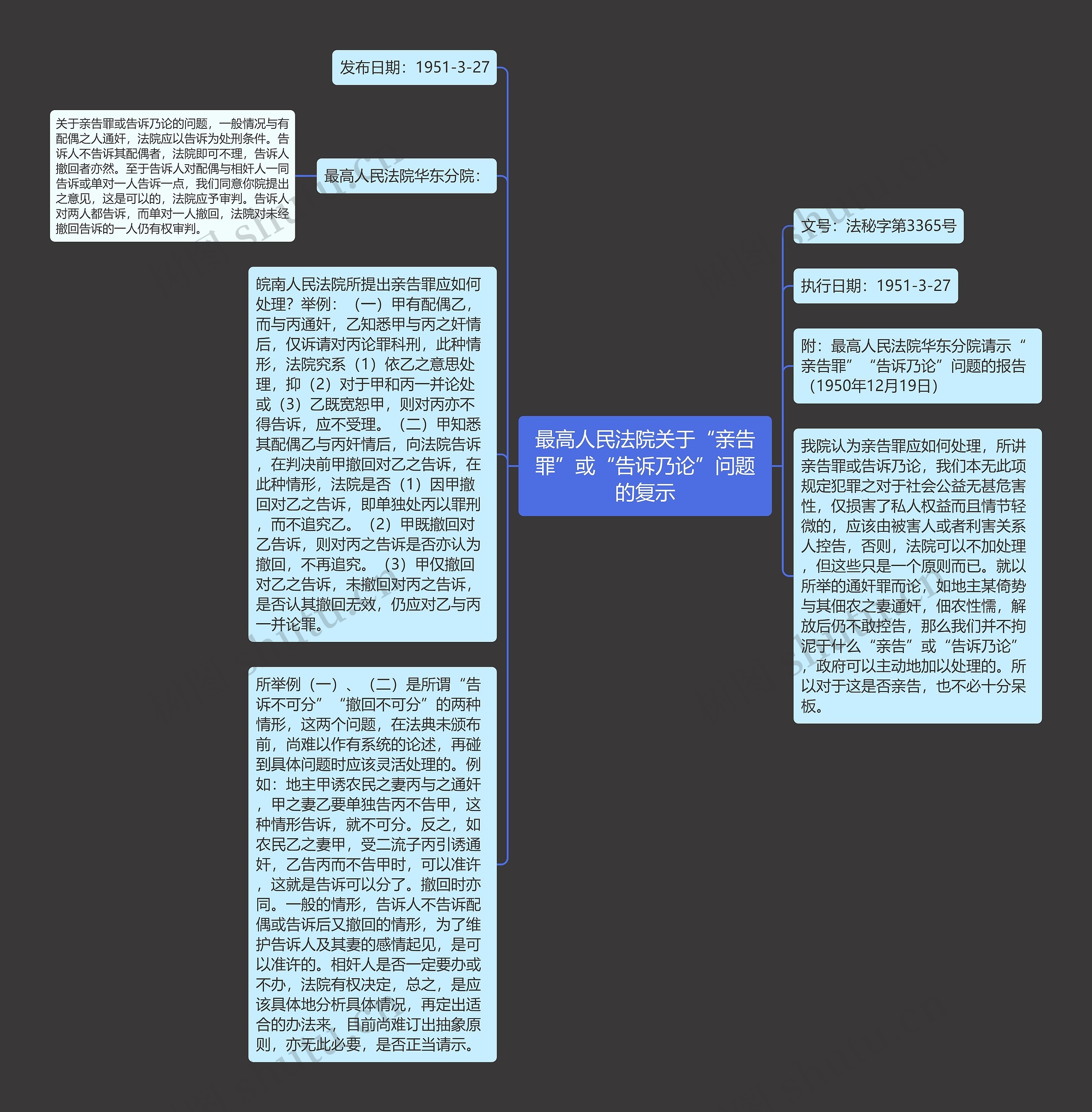 最高人民法院关于“亲告罪”或“告诉乃论”问题的复示思维导图