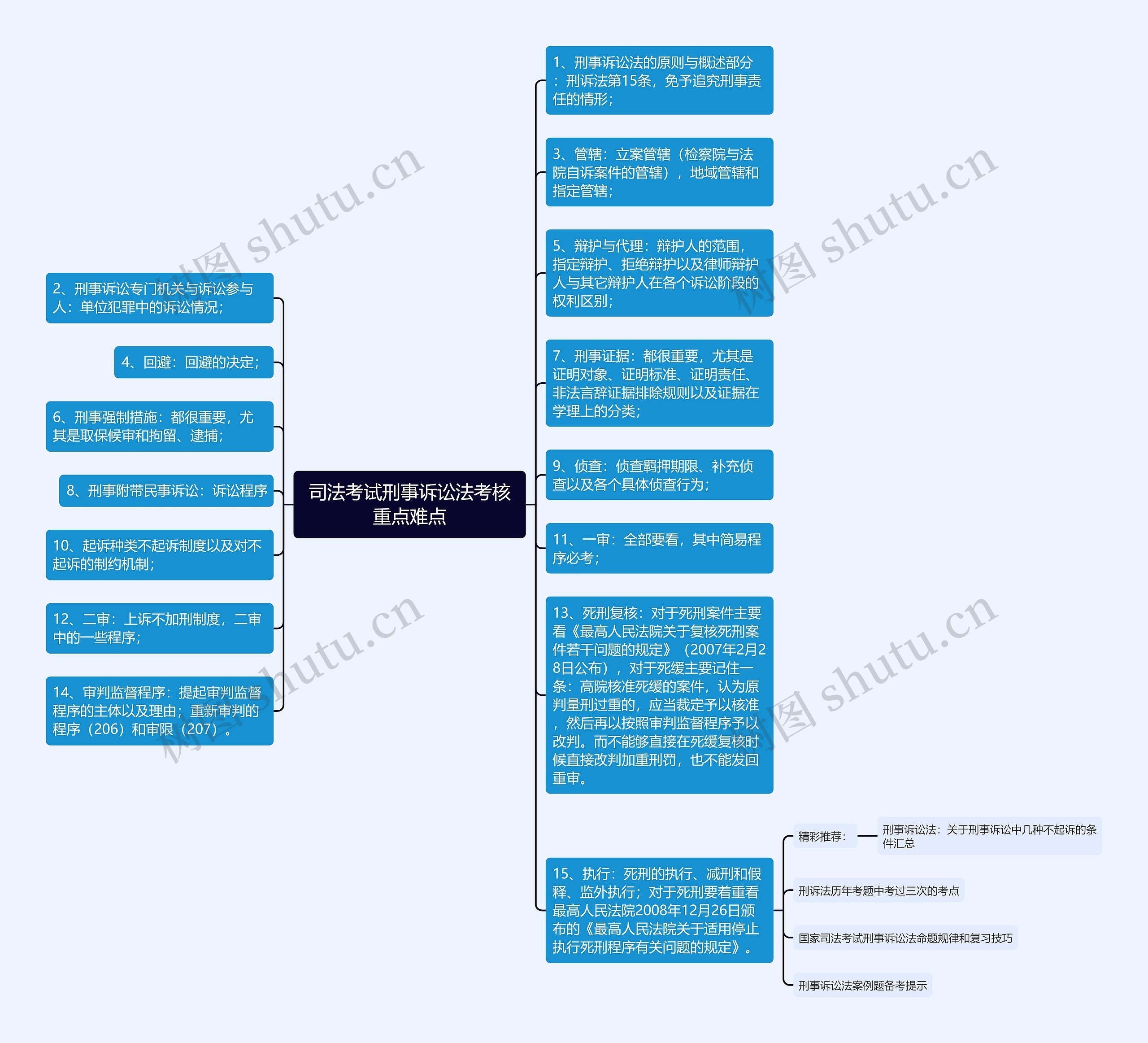 司法考试刑事诉讼法考核重点难点 司法考试刑事诉讼法考核重点难点