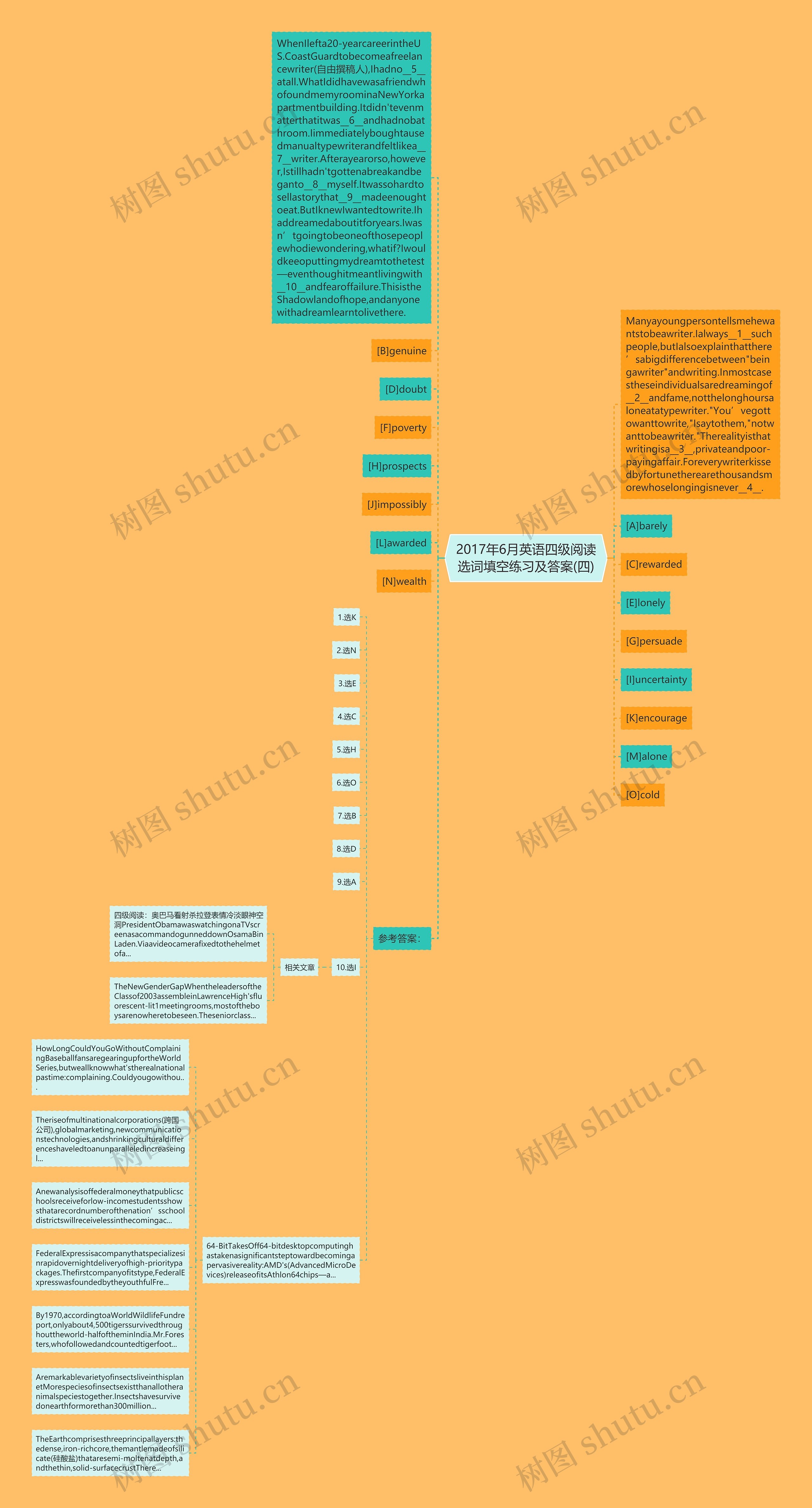 2017年6月英语四级阅读选词填空练习及答案(四)思维导图