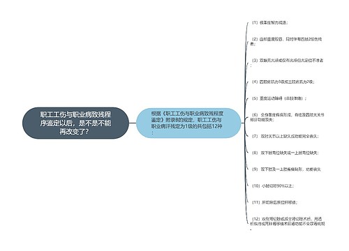 职工工伤与职业病致残程序鉴定以后，是不是不能再改变了？