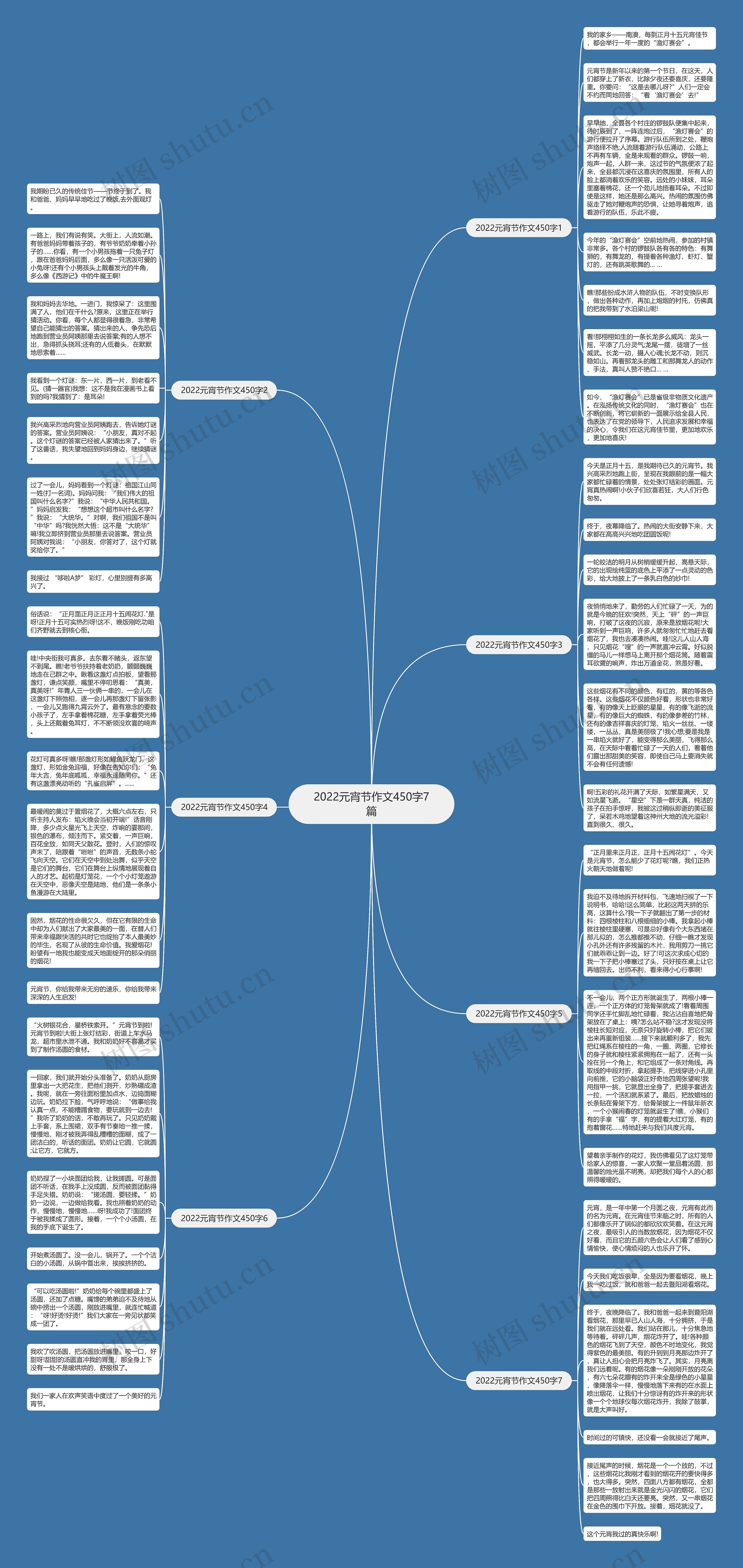 2022元宵节作文450字7篇思维导图