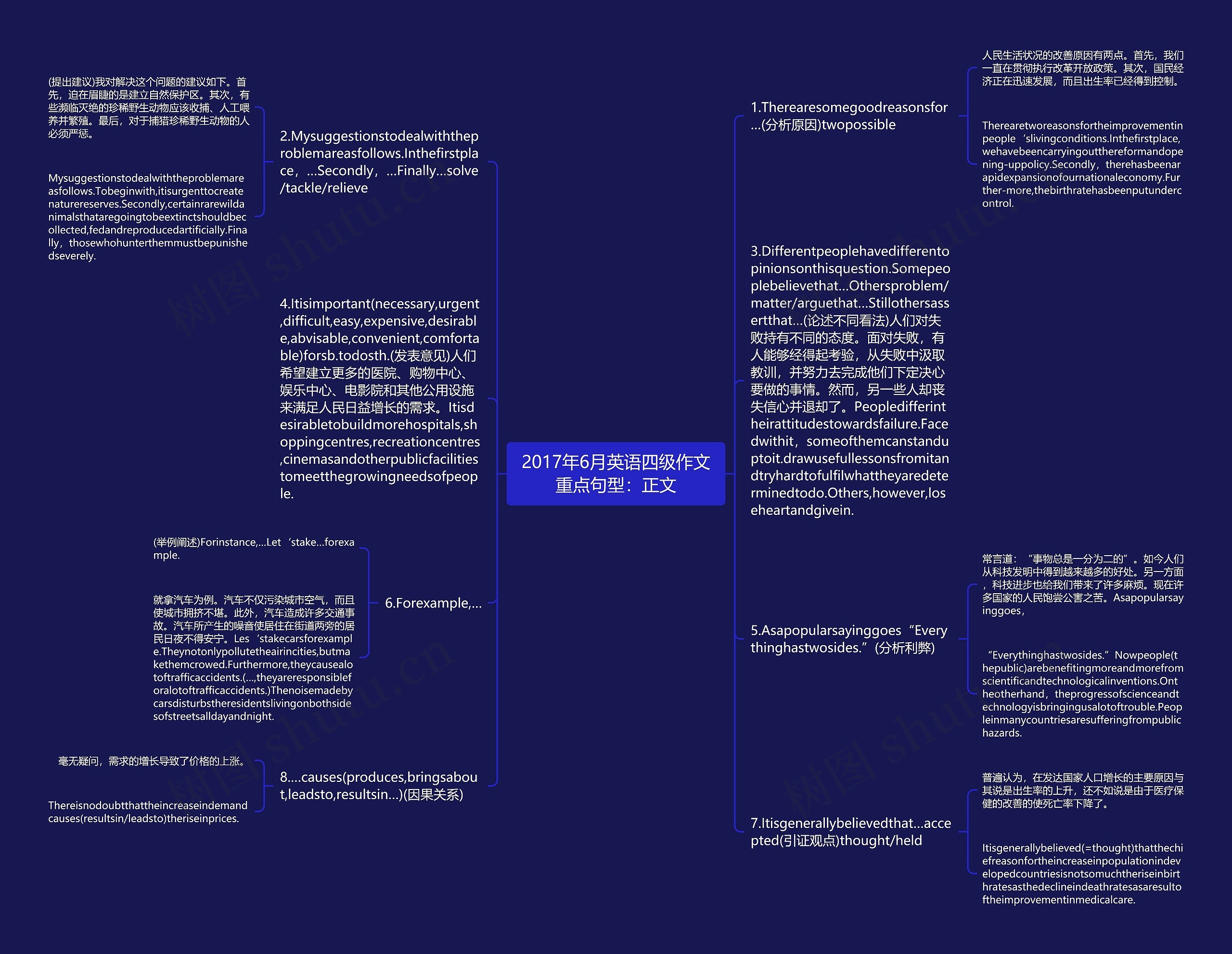 2017年6月英语四级作文重点句型：正文