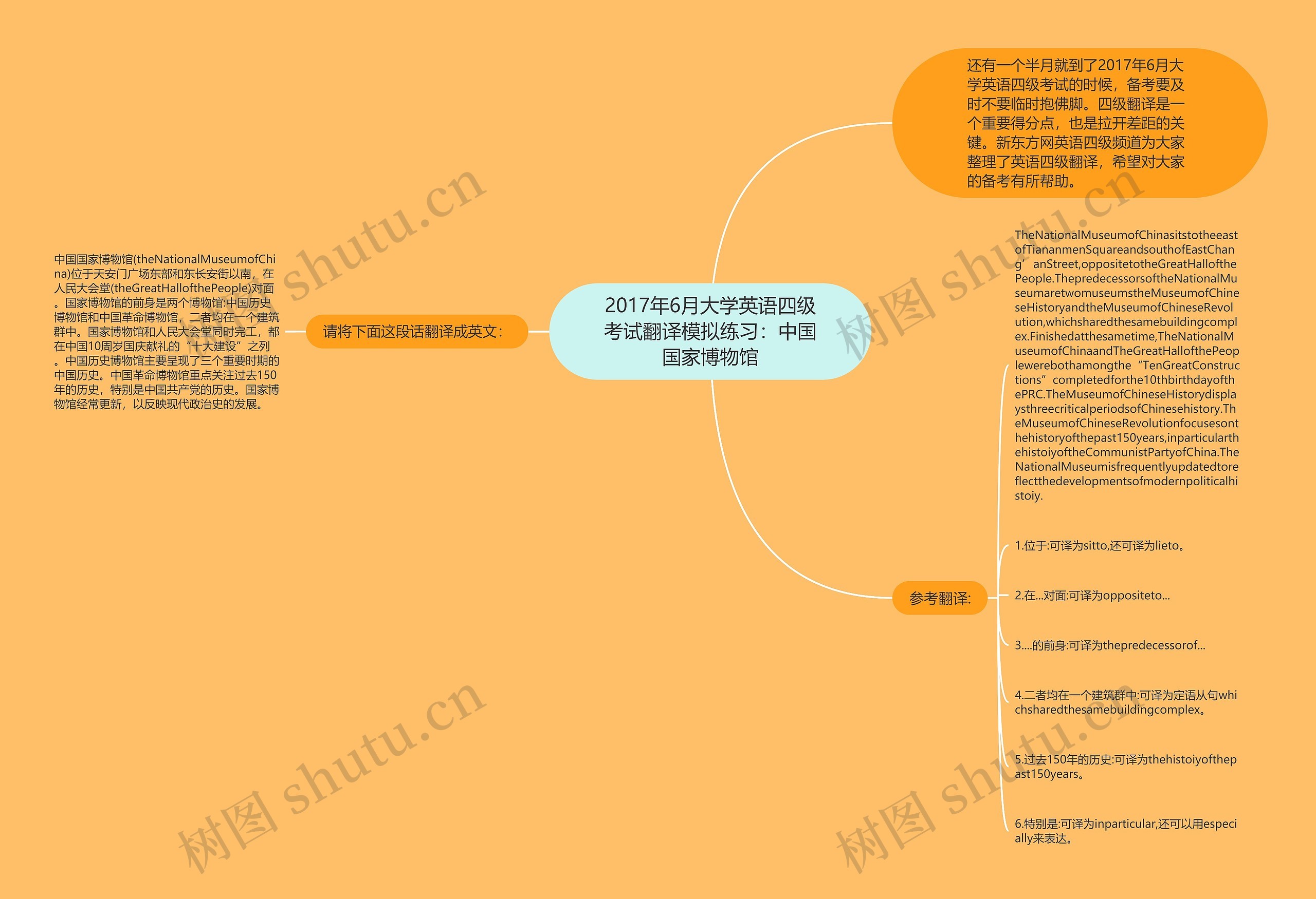 2017年6月大学英语四级考试翻译模拟练习：中国国家博物馆